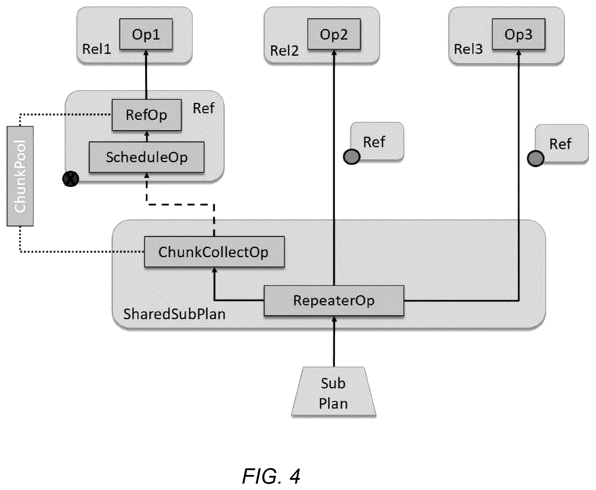 Patent US12332890 Figure 4 – Shared subplan pipelining inference