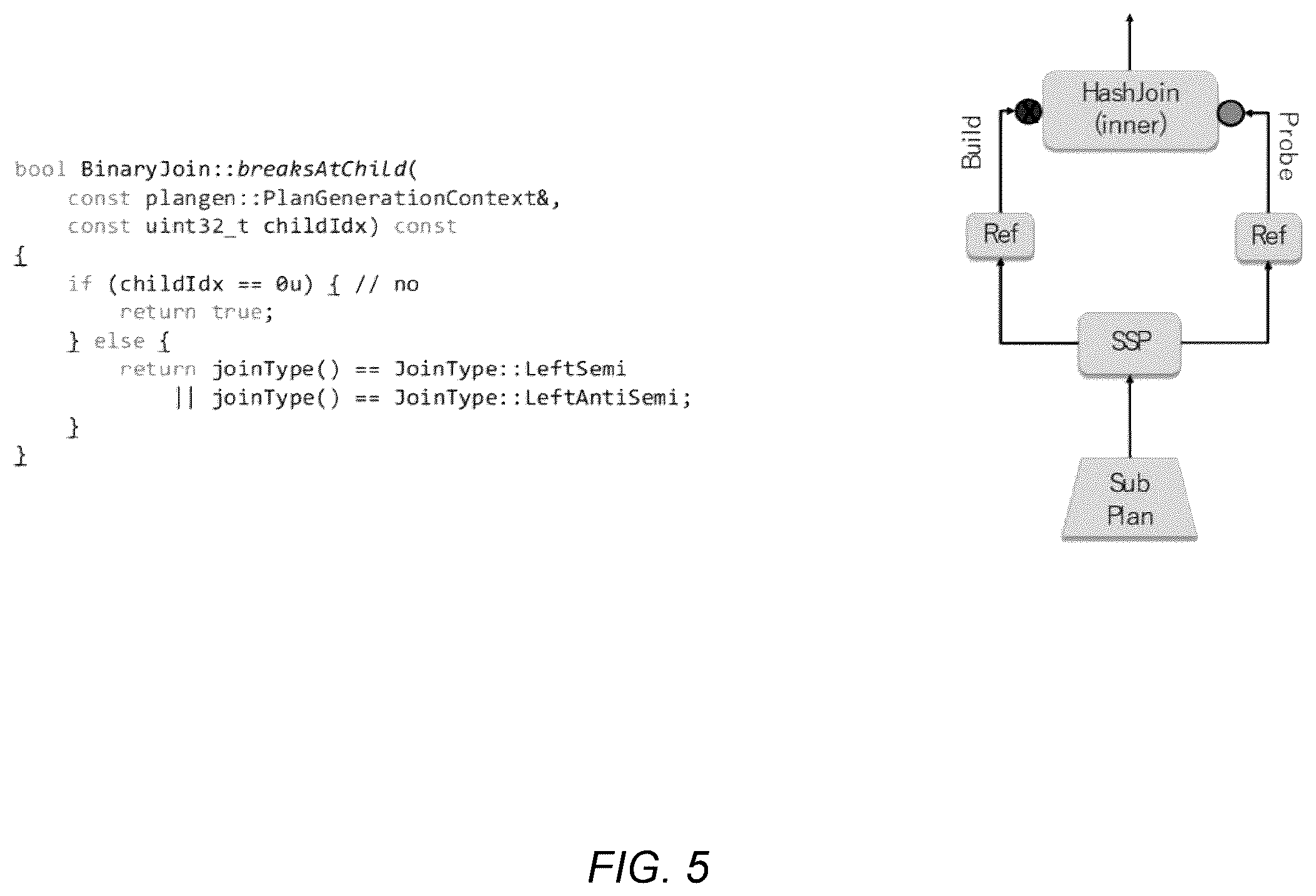 Patent US12332890 Figure 5 – Shared subplan pipelining inference