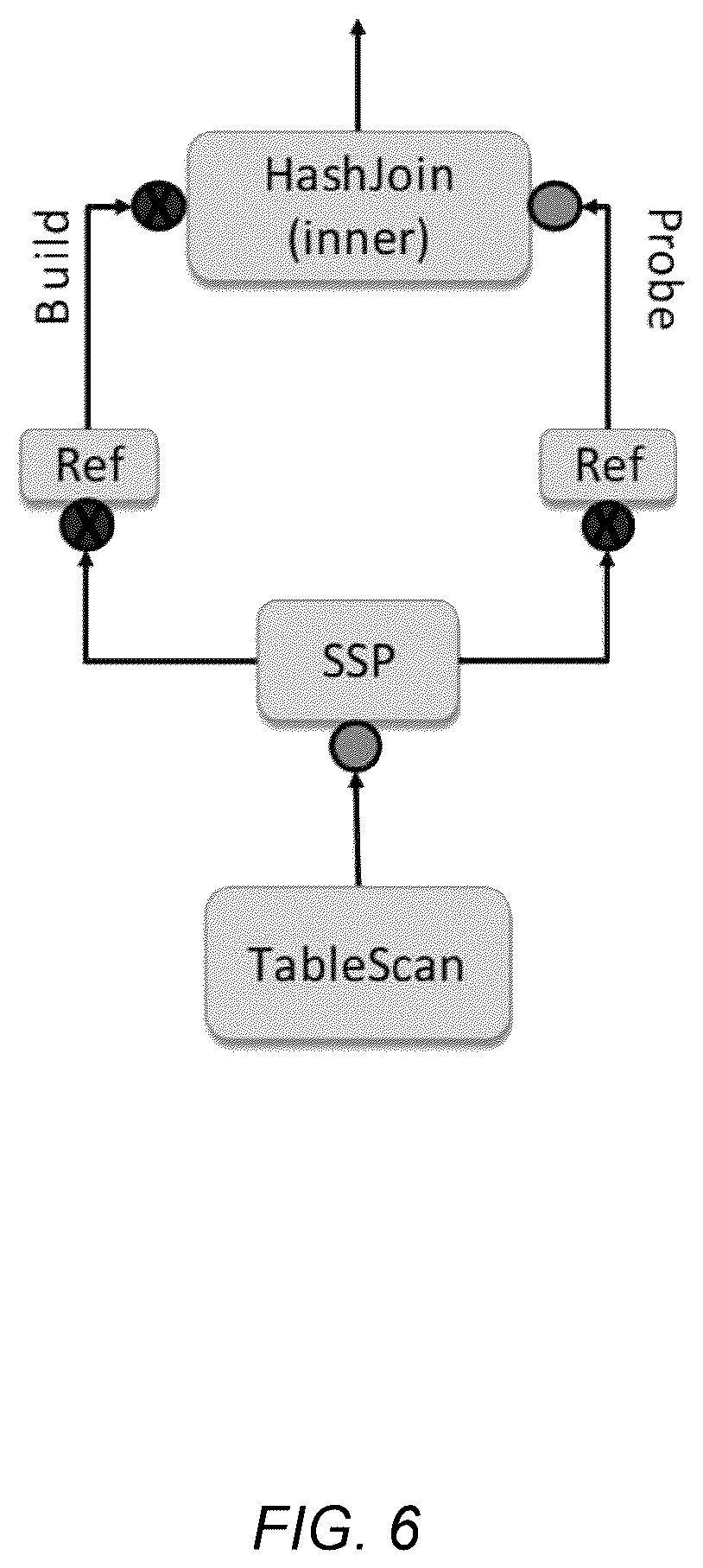 Patent US12332890 Figure 6 – Shared subplan pipelining inference