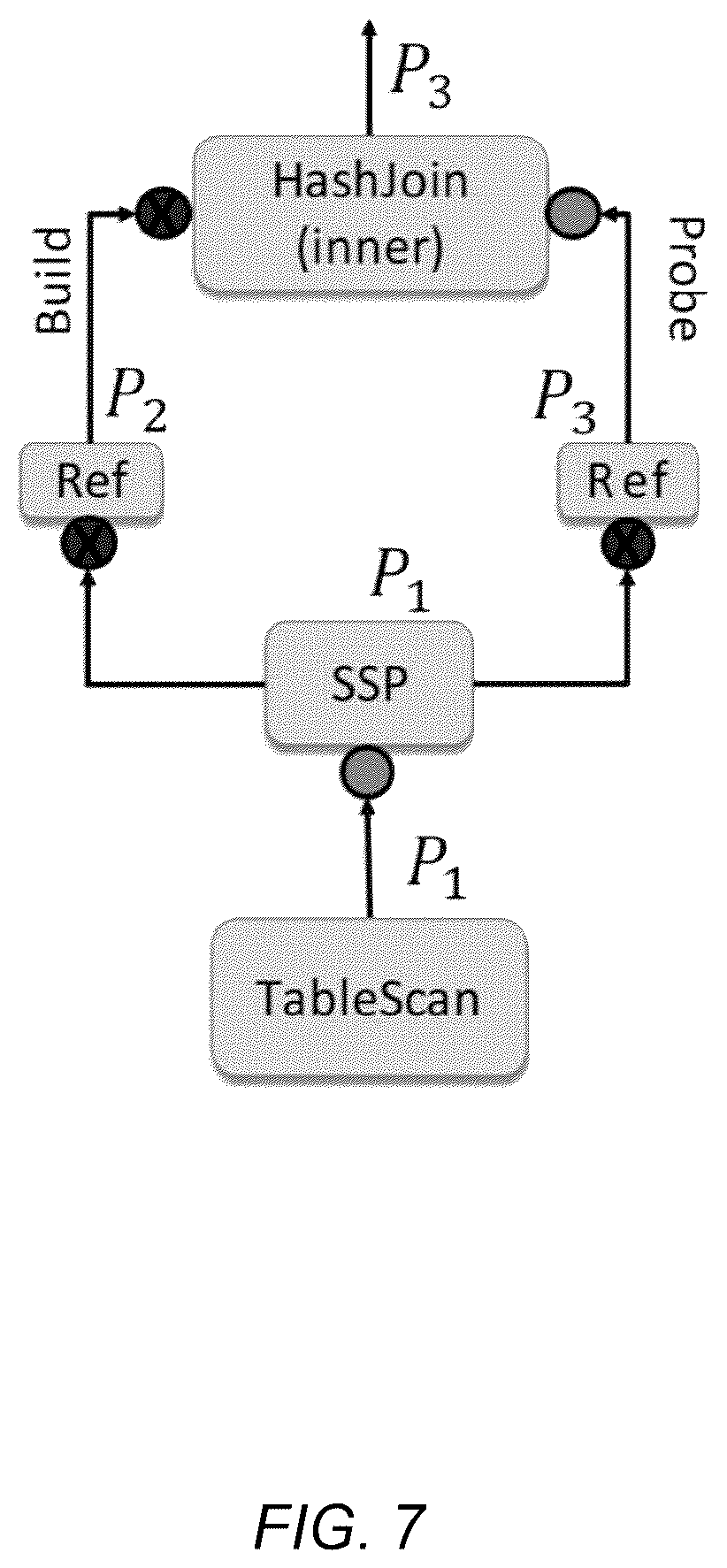 Patent US12332890 Figure 7 – Shared subplan pipelining inference