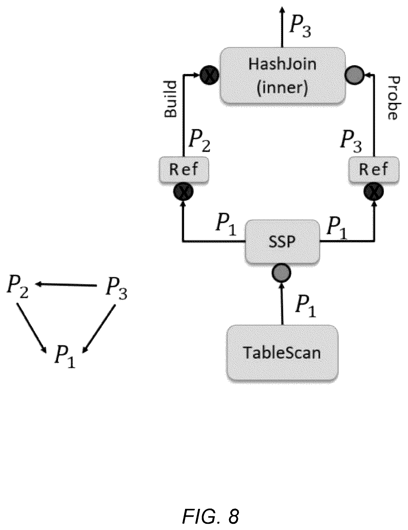 Patent US12332890 Figure 8 – Shared subplan pipelining inference