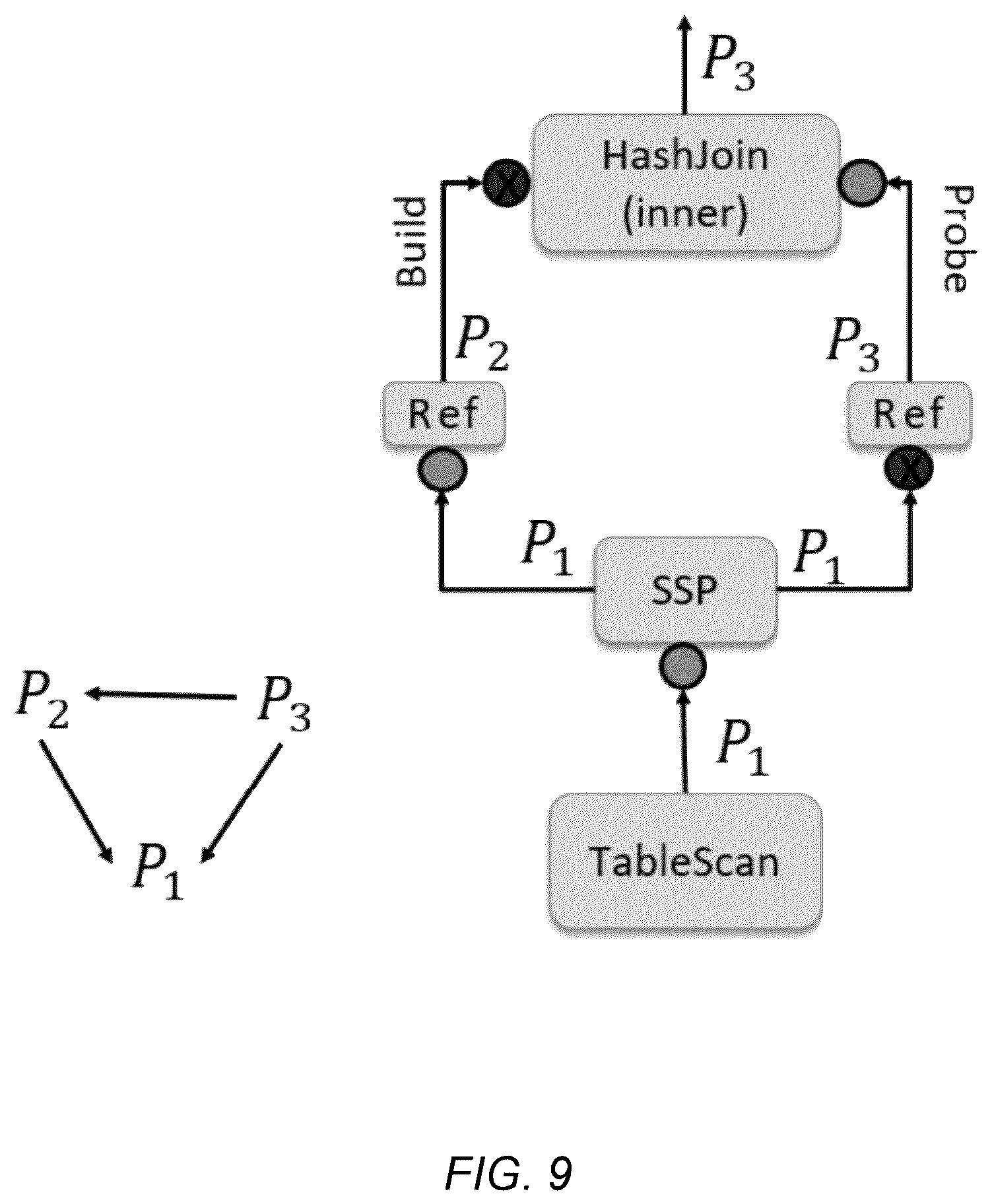 Patent US12332890 Figure 9 – Shared subplan pipelining inference