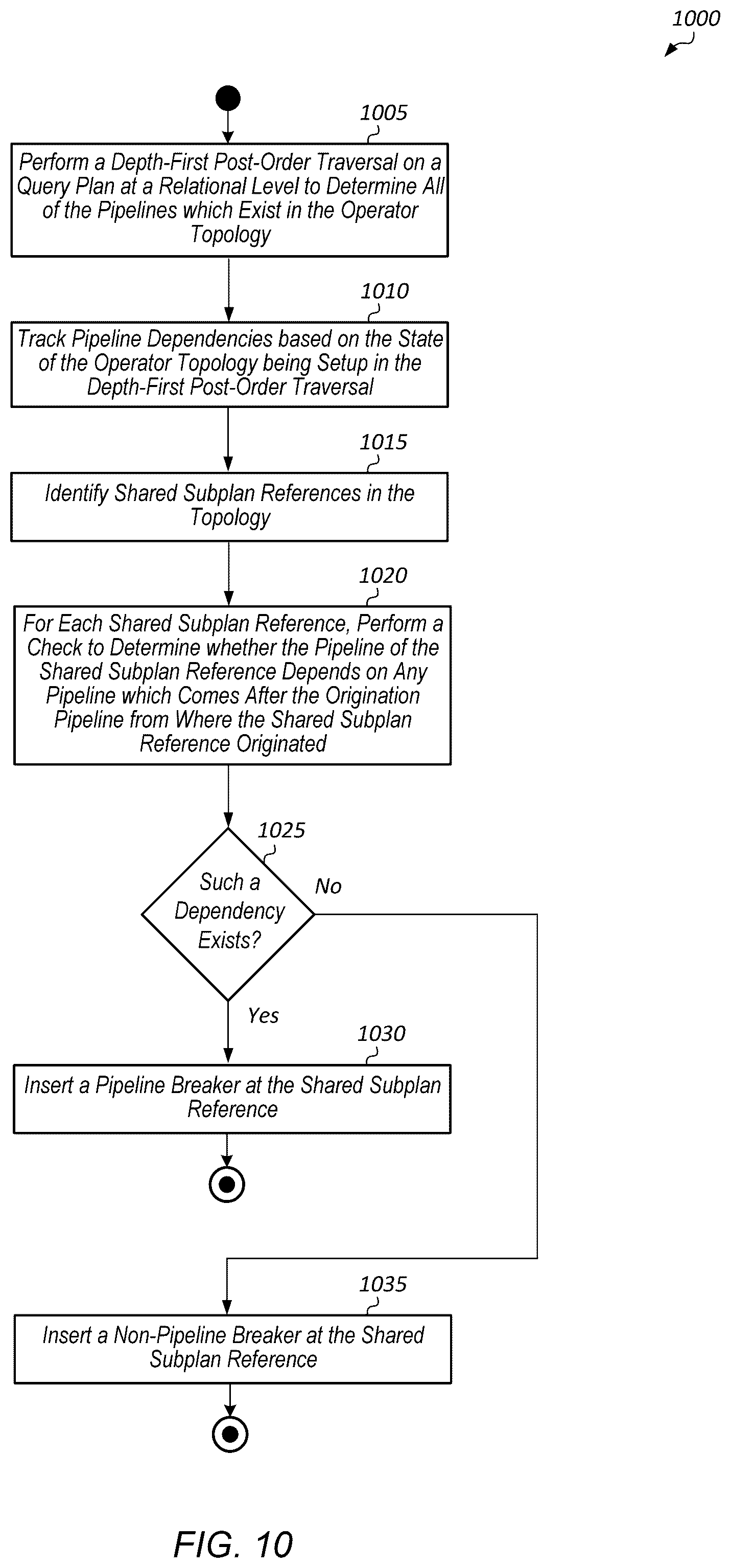 Patent US12332890 Figure 10 – Shared subplan pipelining inference
