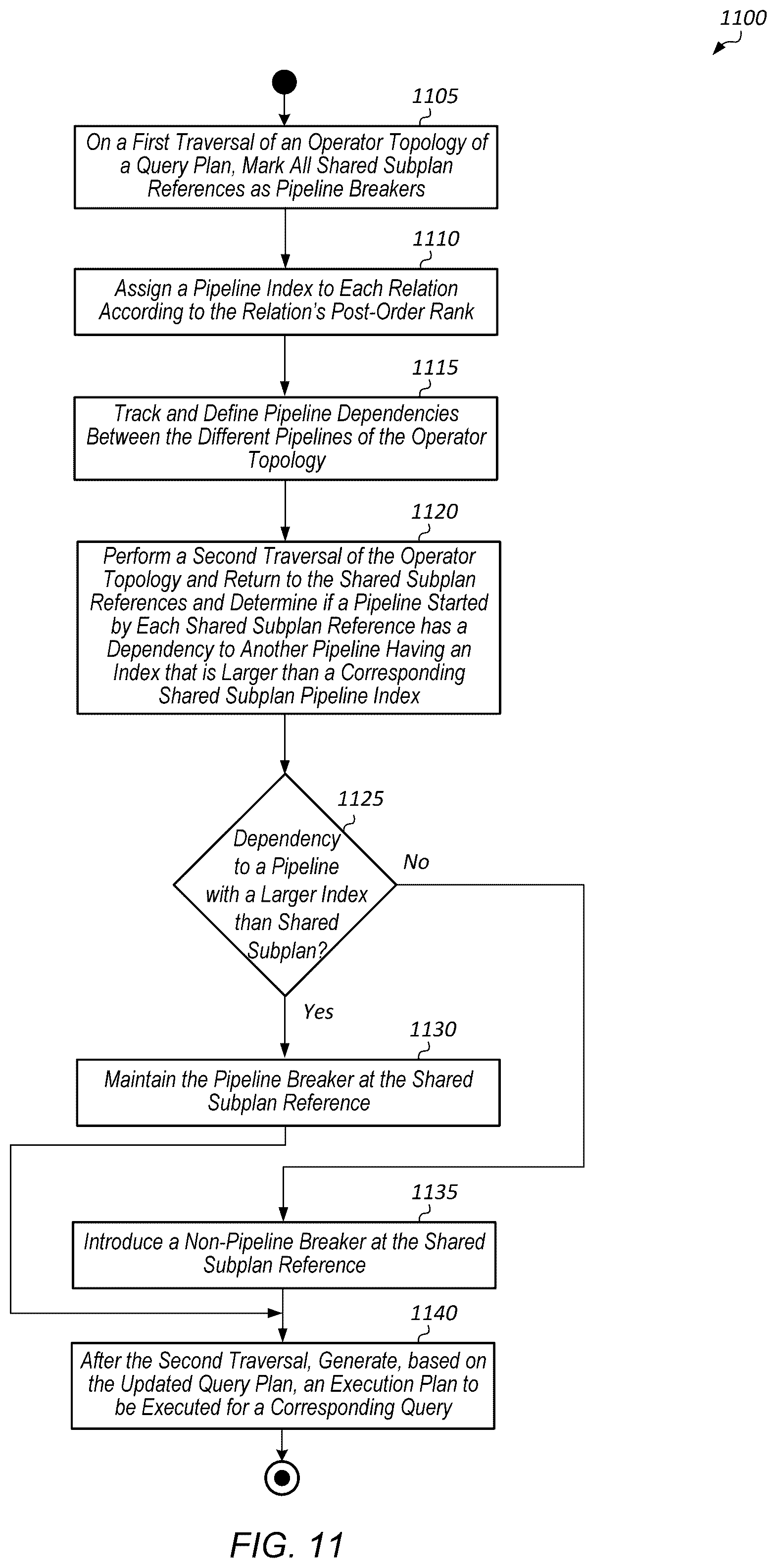 Patent US12332890 Figure 11 – Shared subplan pipelining inference