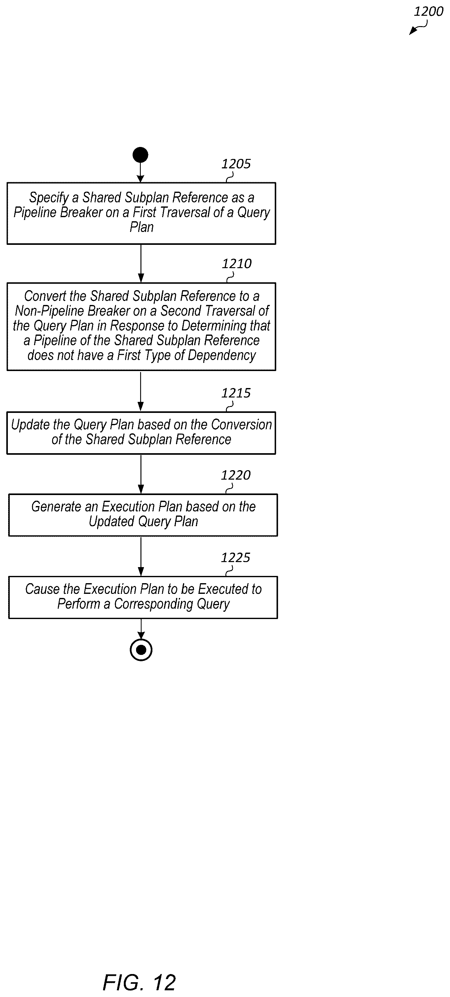 Patent US12332890 Figure 12 – Shared subplan pipelining inference