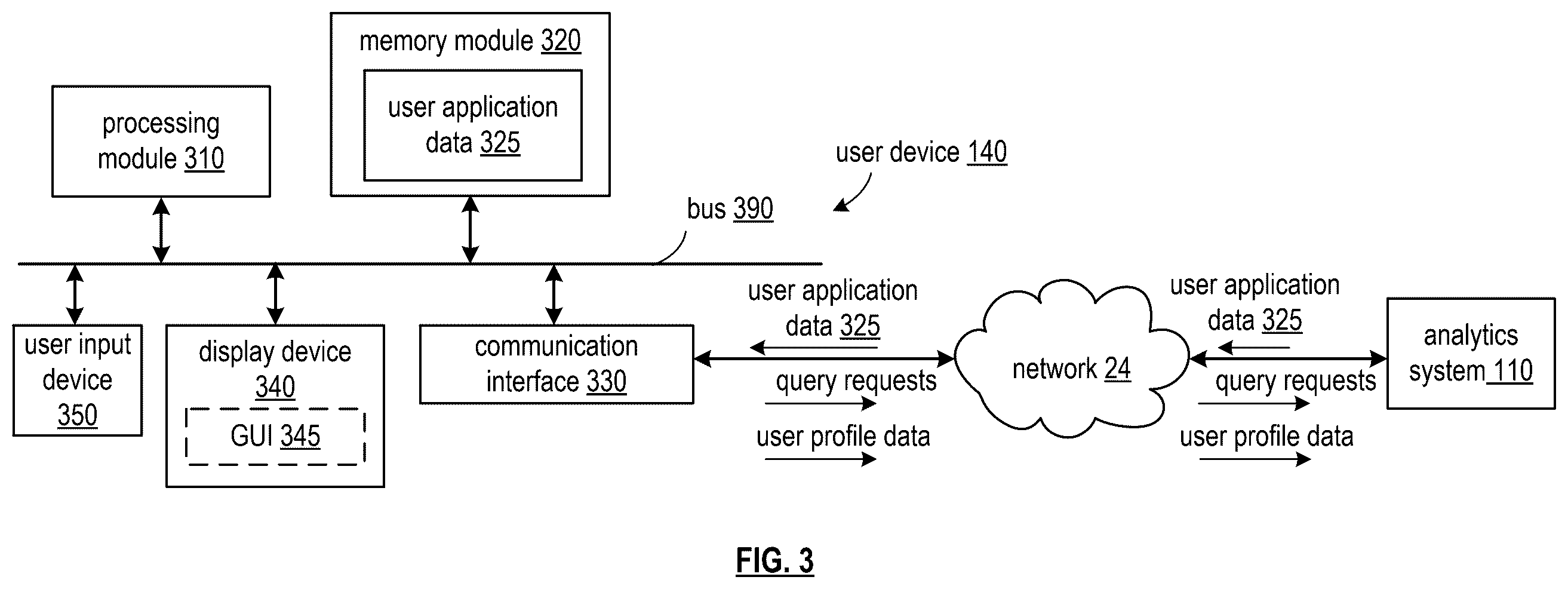 Patent US12332892 Figure 3 – Power based query processing system and methods for use therewith