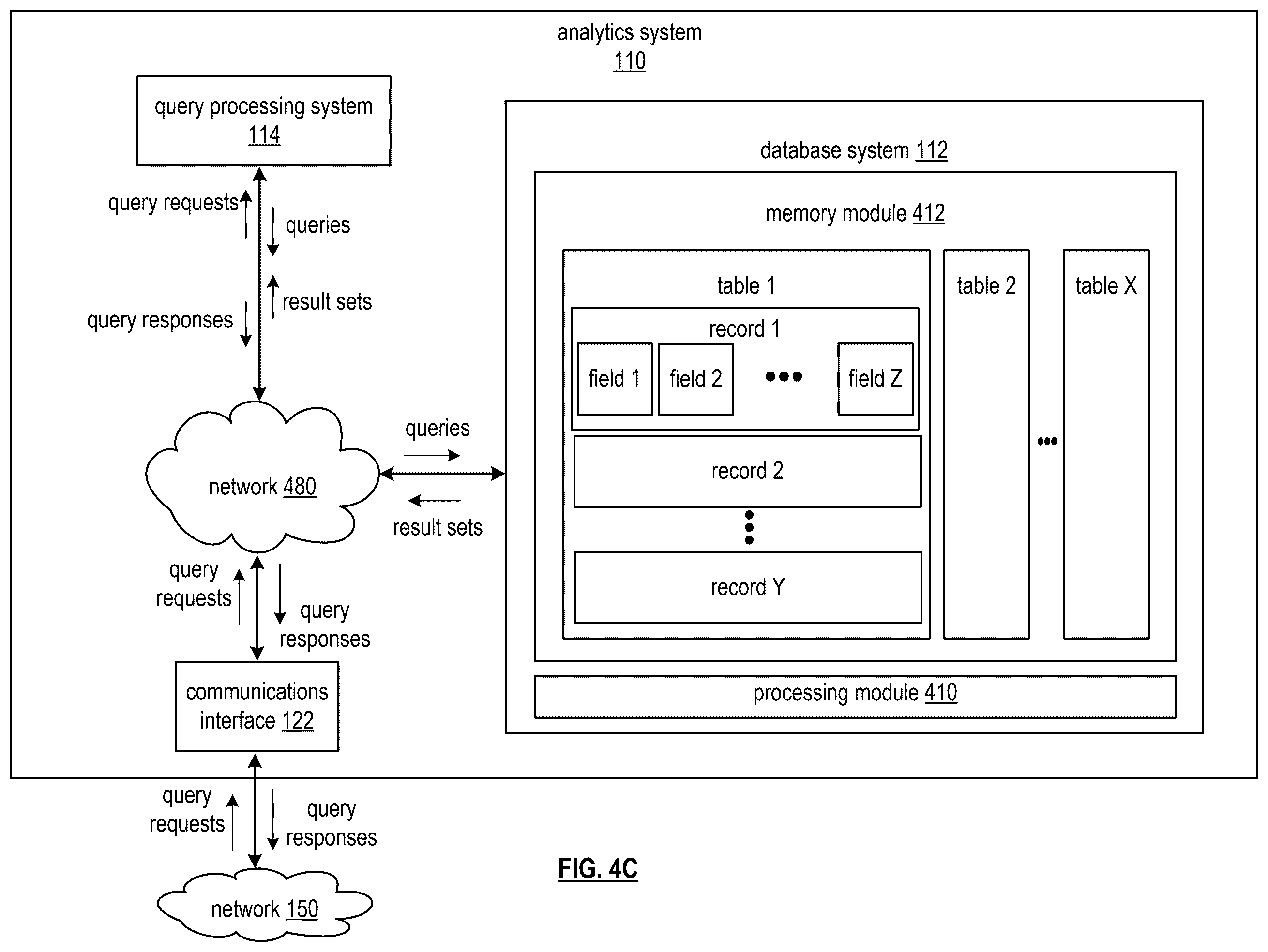 Patent US12332892 Figure 5 – Power based query processing system and methods for use therewith