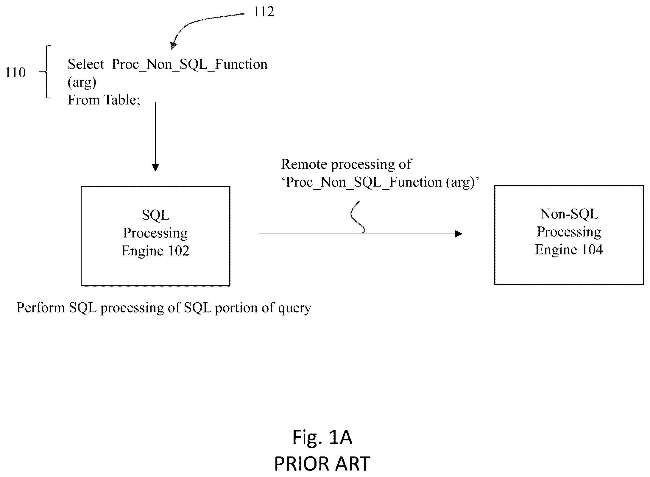Patent US12332893 Figure 1 – Method and system to implement SQL macros