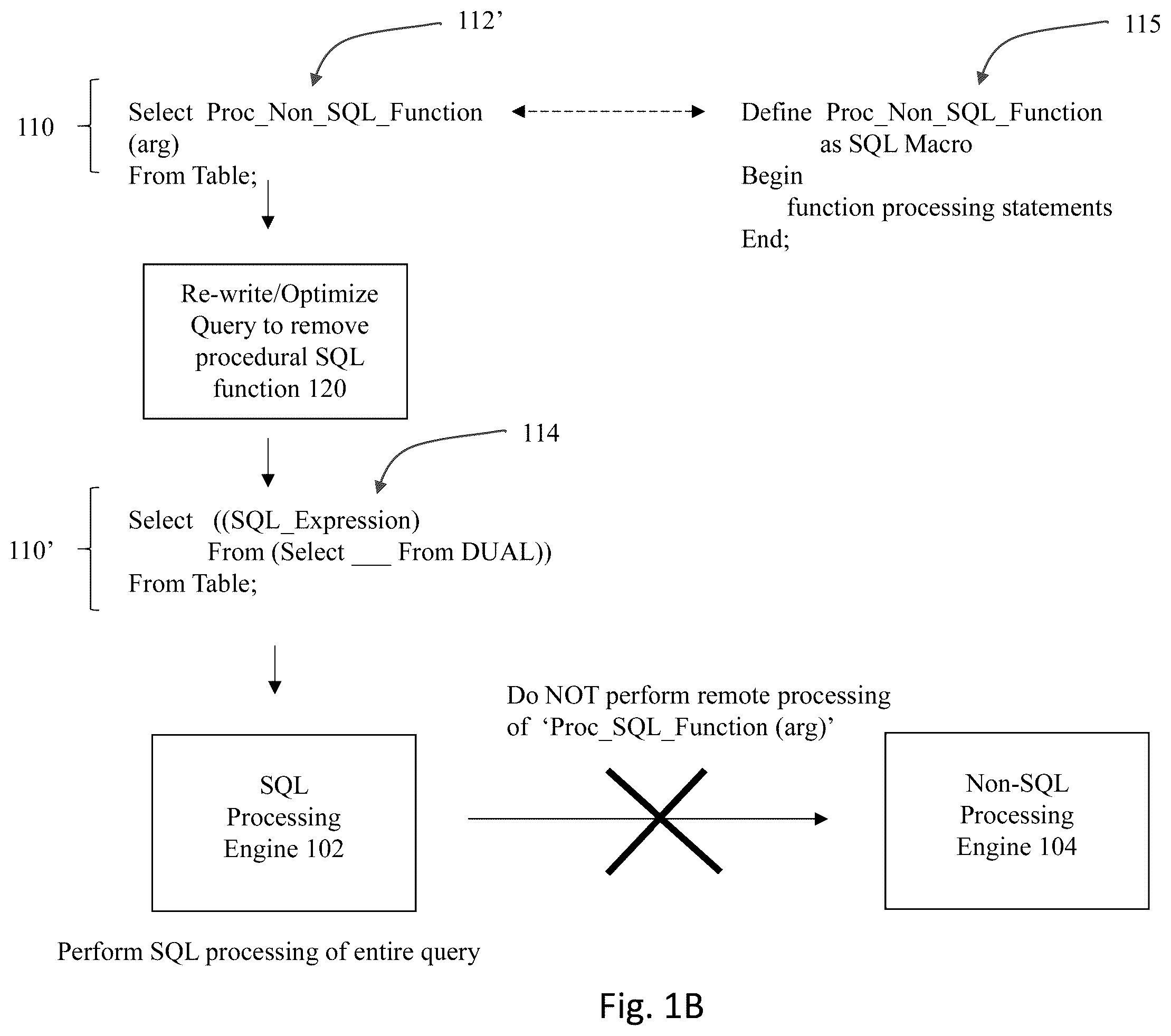 Patent US12332893 Figure 2 – Method and system to implement SQL macros