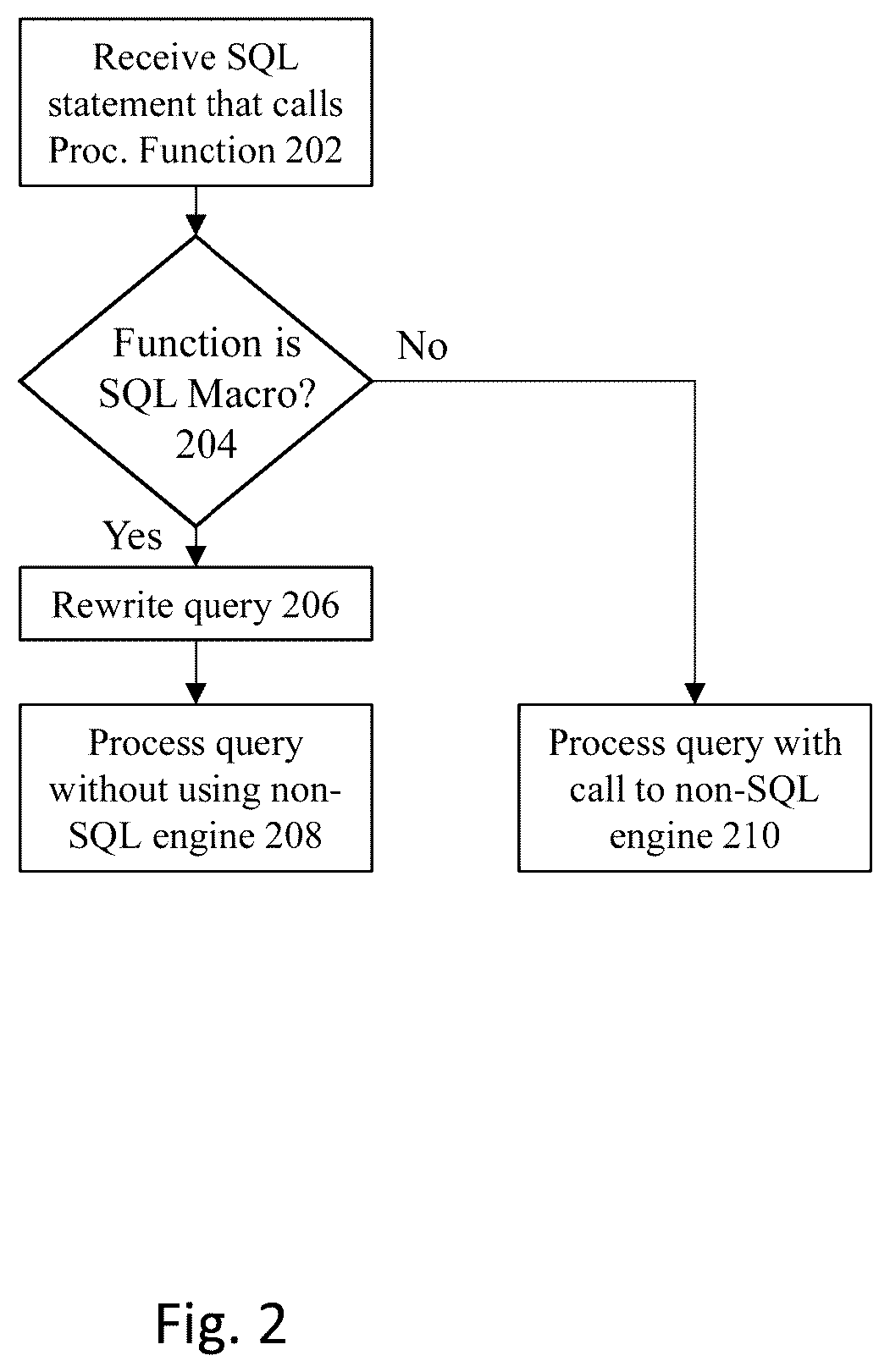 Patent US12332893 Figure 3 – Method and system to implement SQL macros