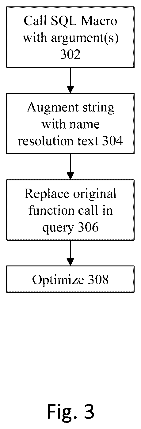 Patent US12332893 Figure 4 – Method and system to implement SQL macros
