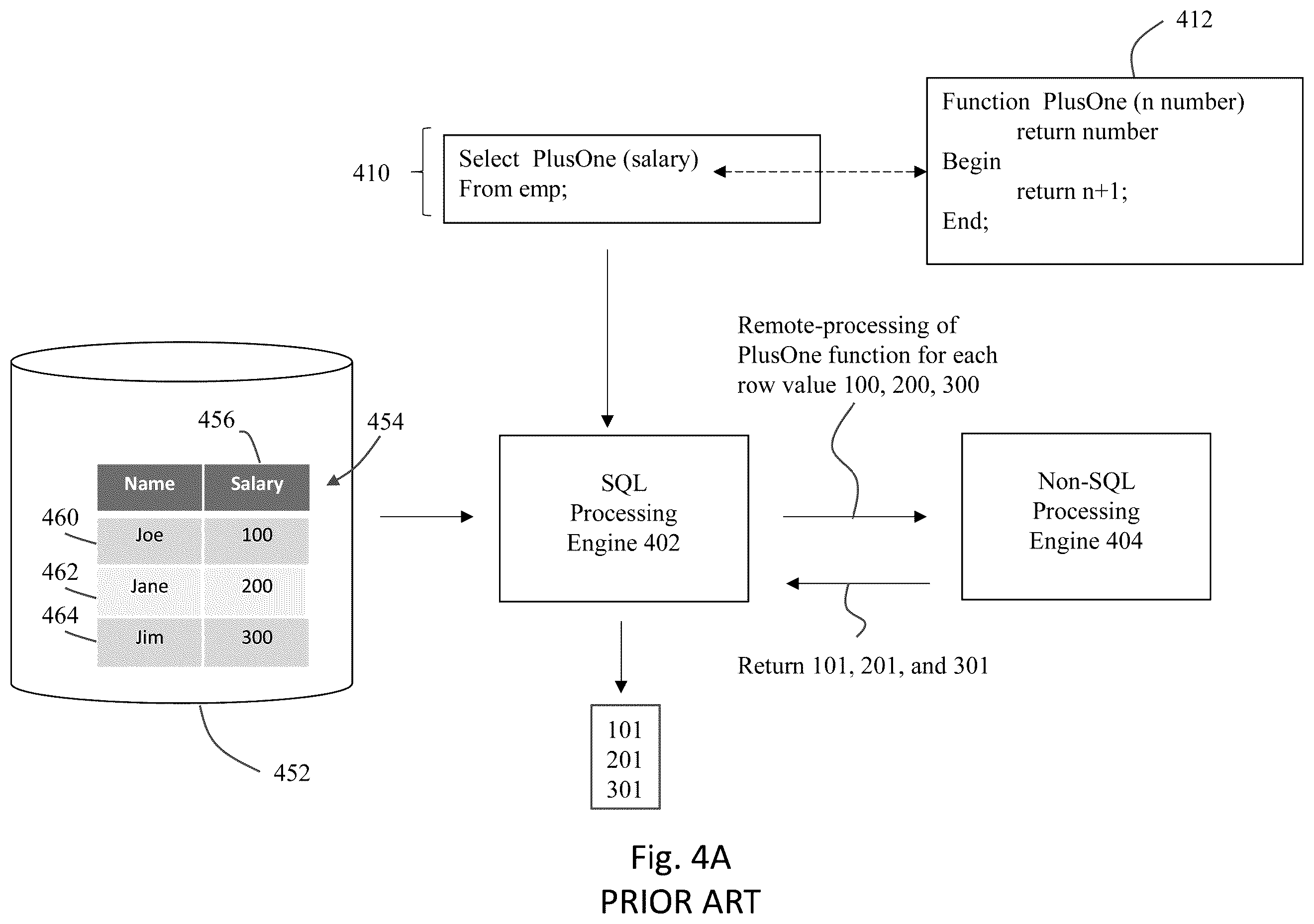 Patent US12332893 Figure 5 – Method and system to implement SQL macros