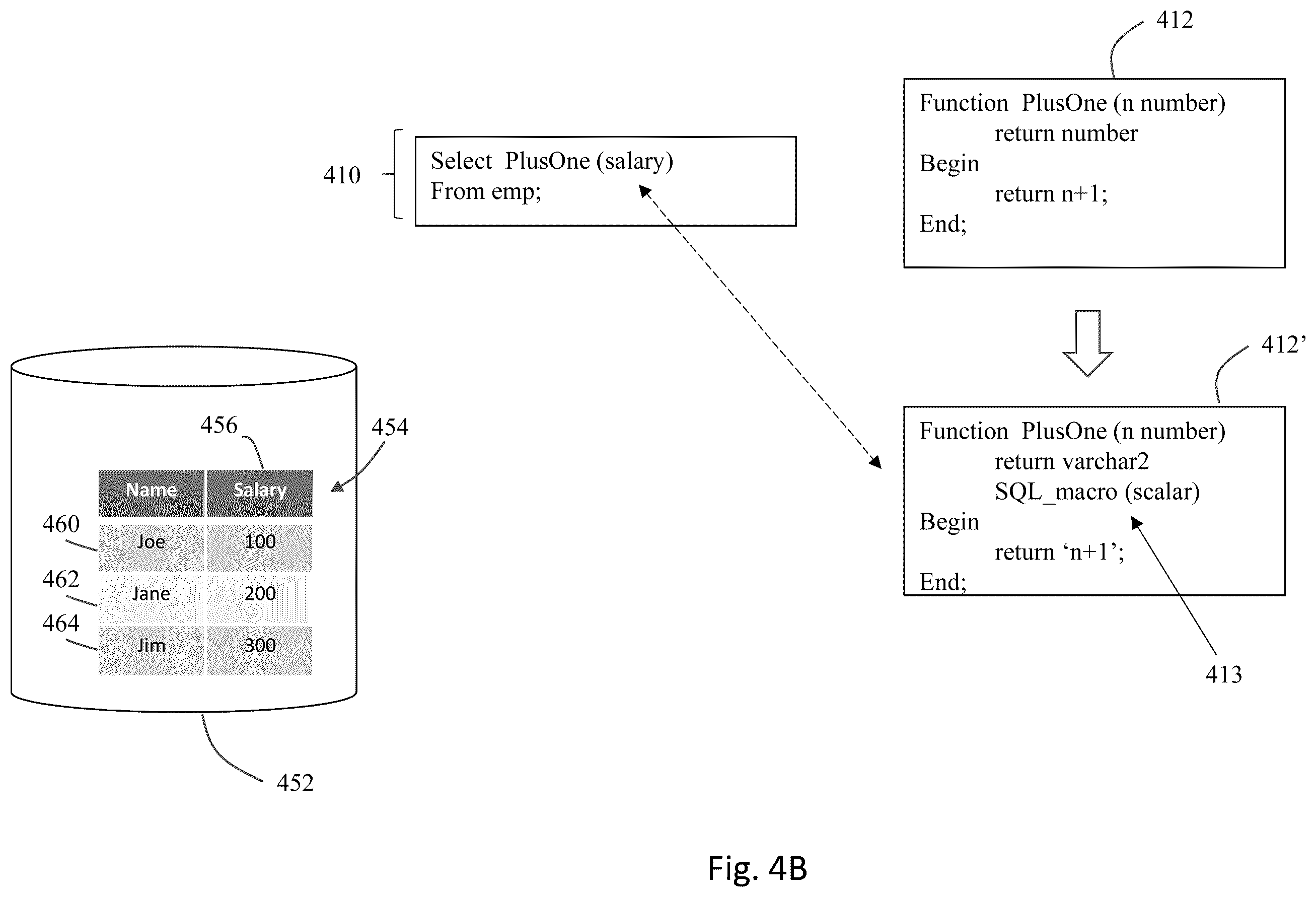 Patent US12332893 Figure 6 – Method and system to implement SQL macros