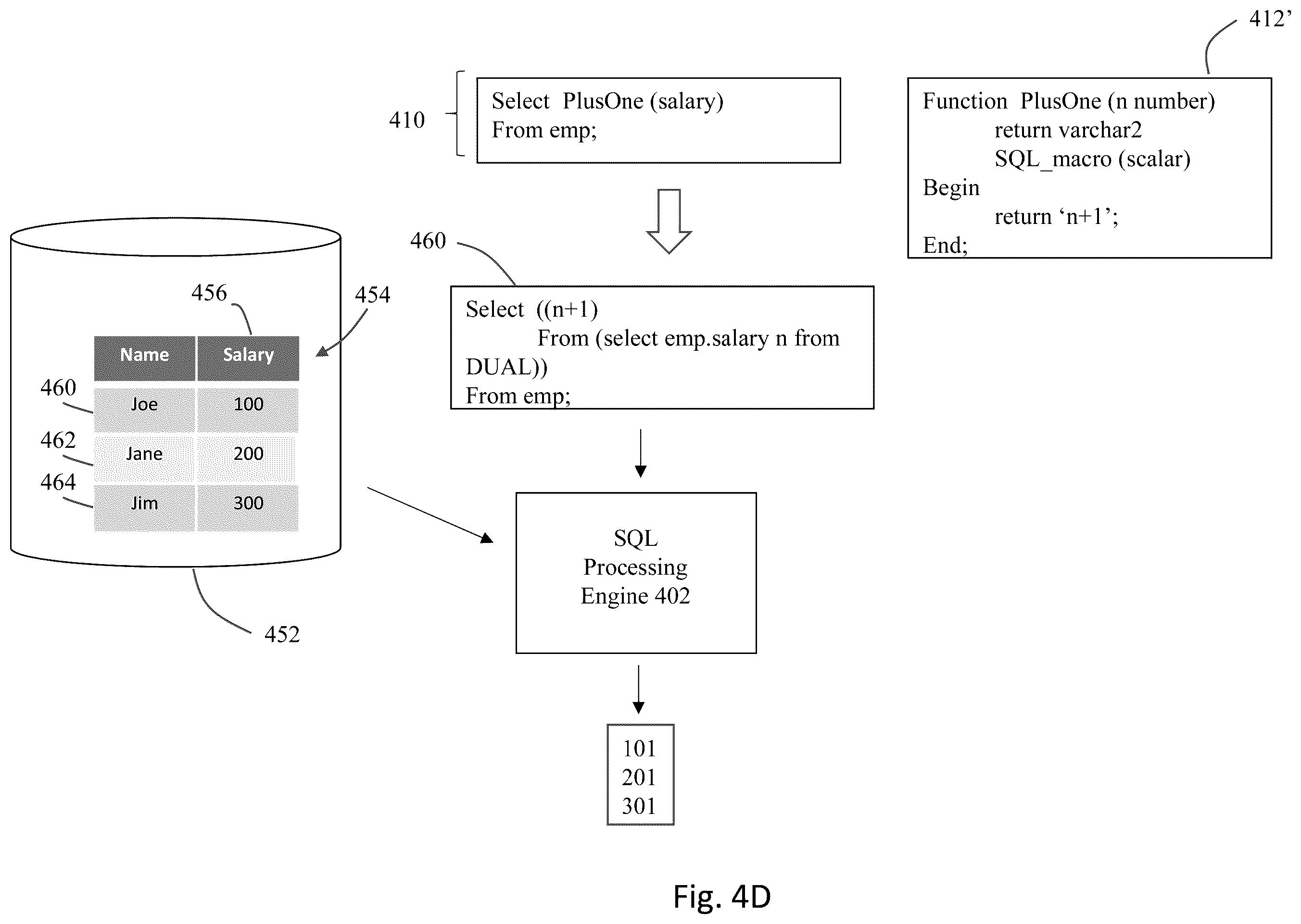 Patent US12332893 Figure 8 – Method and system to implement SQL macros