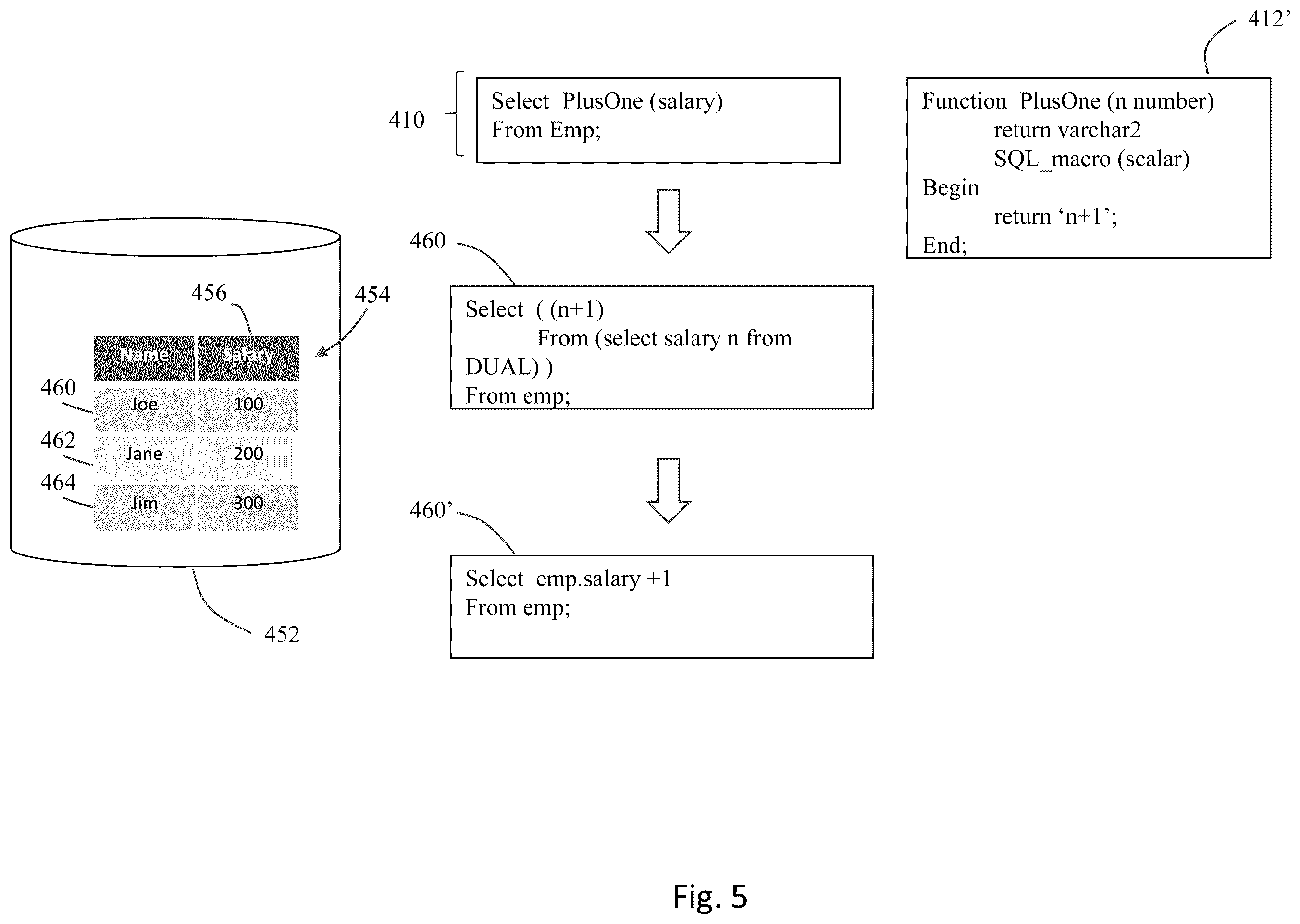 Patent US12332893 Figure 9 – Method and system to implement SQL macros
