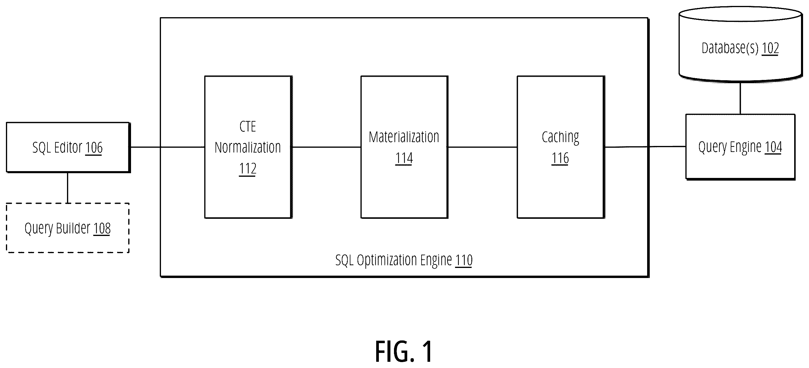Patent US12332894 Figure 1 – Query runtime for multi-layer composition of queries