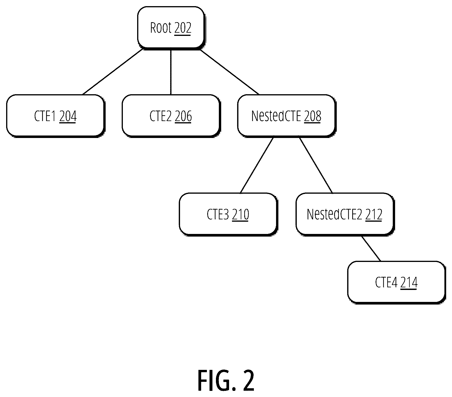 Patent US12332894 Figure 2 – Query runtime for multi-layer composition of queries