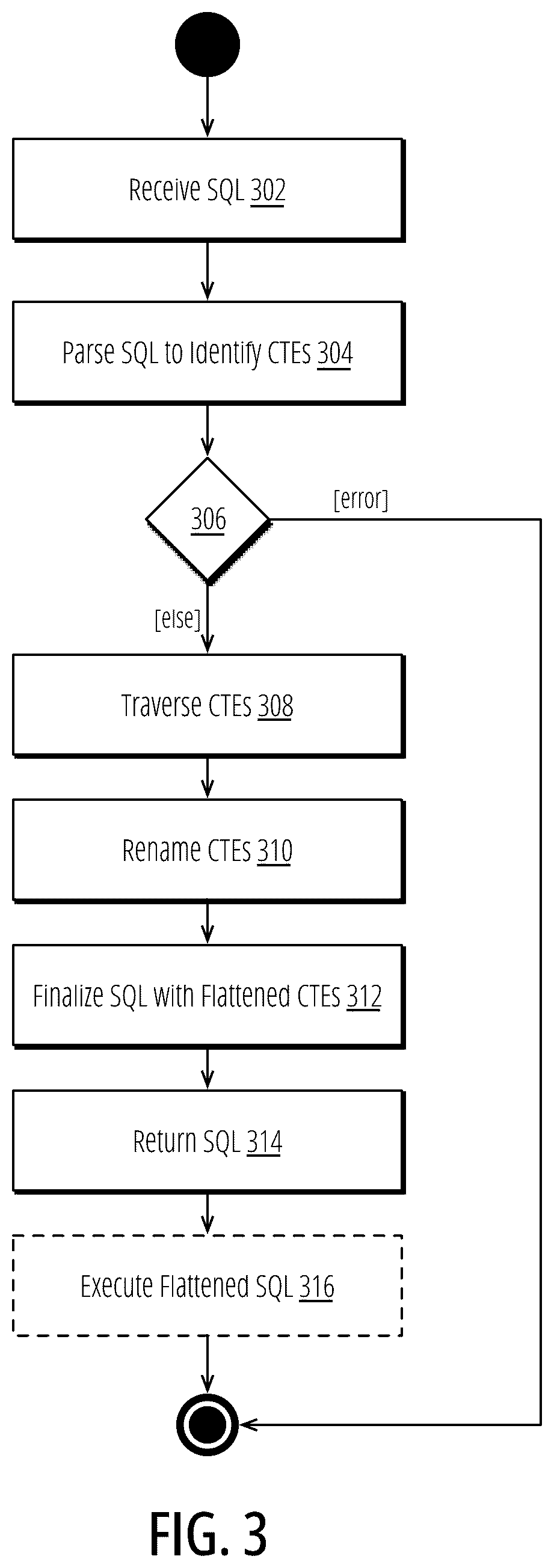 Patent US12332894 Figure 3 – Query runtime for multi-layer composition of queries