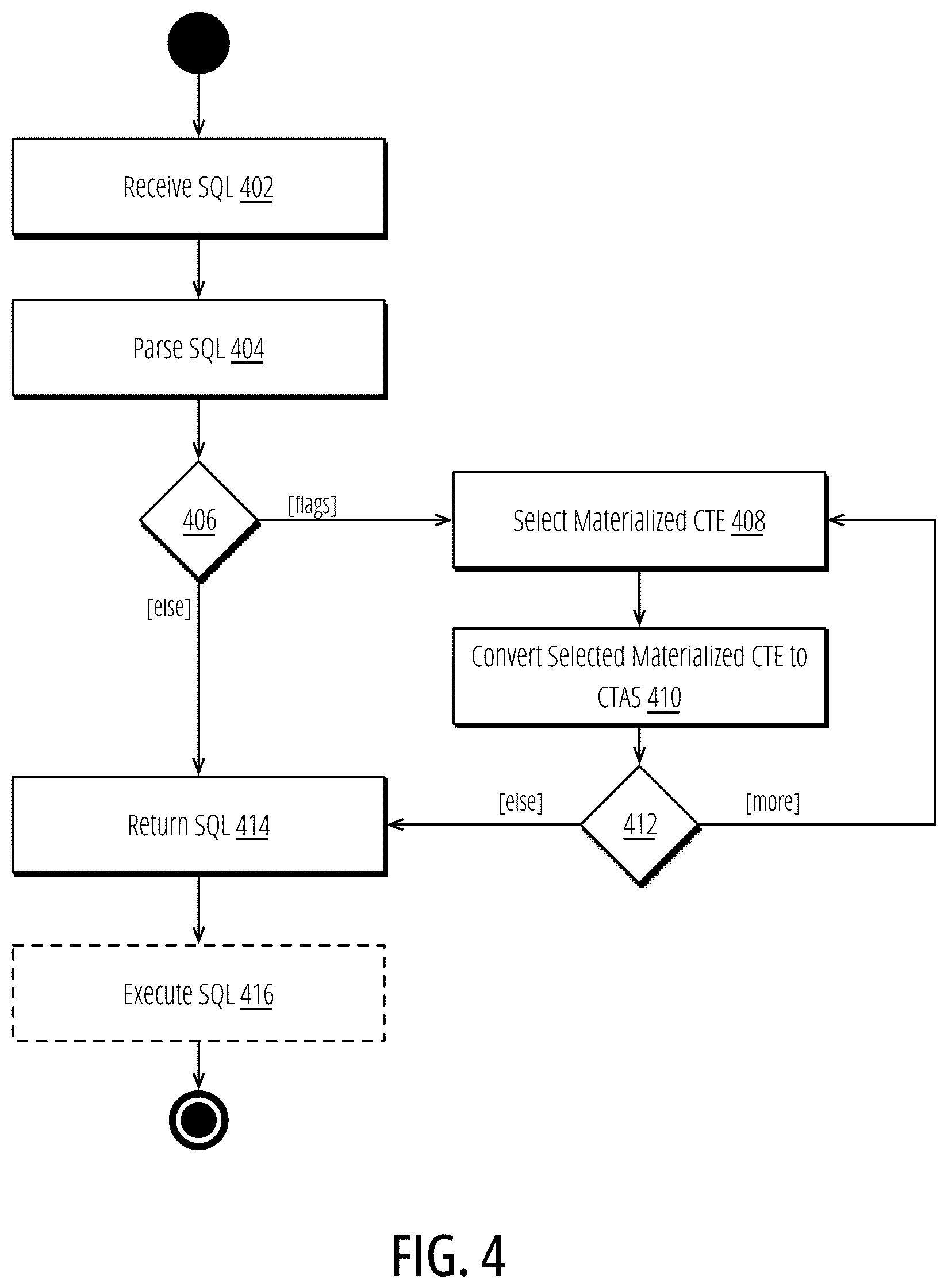 Patent US12332894 Figure 4 – Query runtime for multi-layer composition of queries