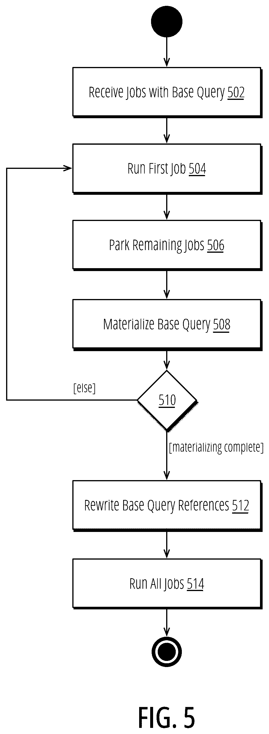 Patent US12332894 Figure 5 – Query runtime for multi-layer composition of queries