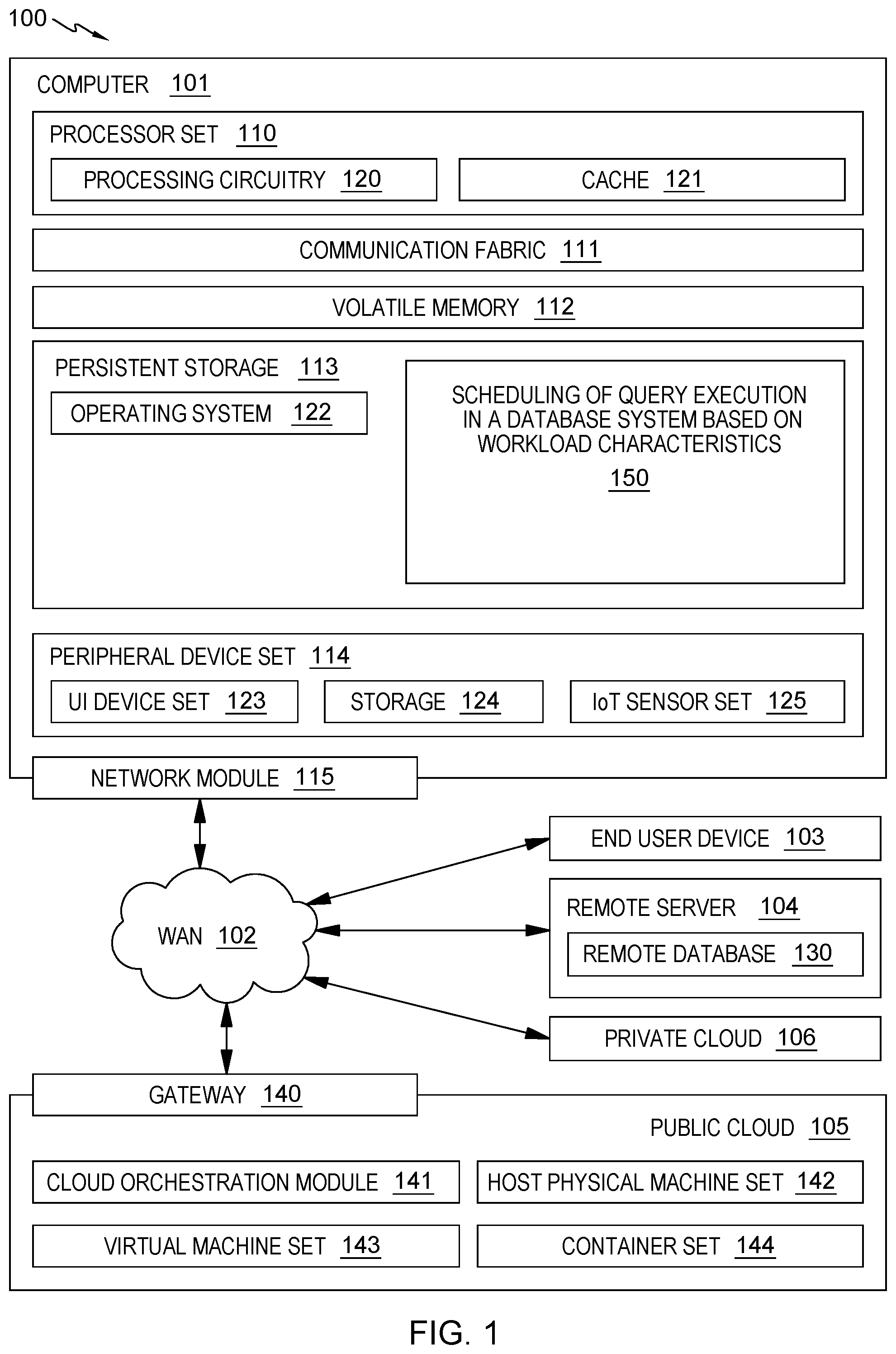 Patent US12332895 Figure 1 – High-performance resource and job scheduling