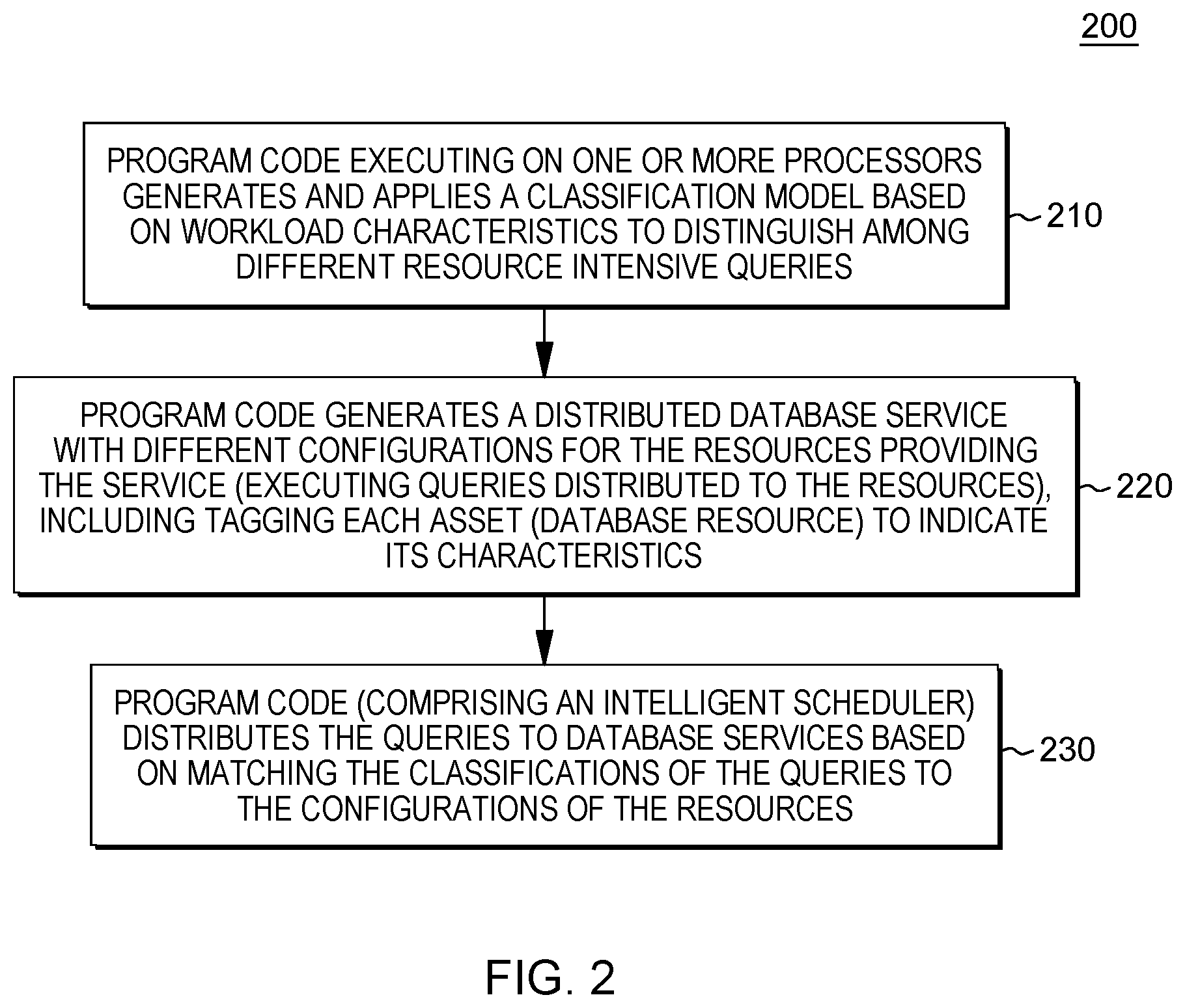 Patent US12332895 Figure 2 – High-performance resource and job scheduling