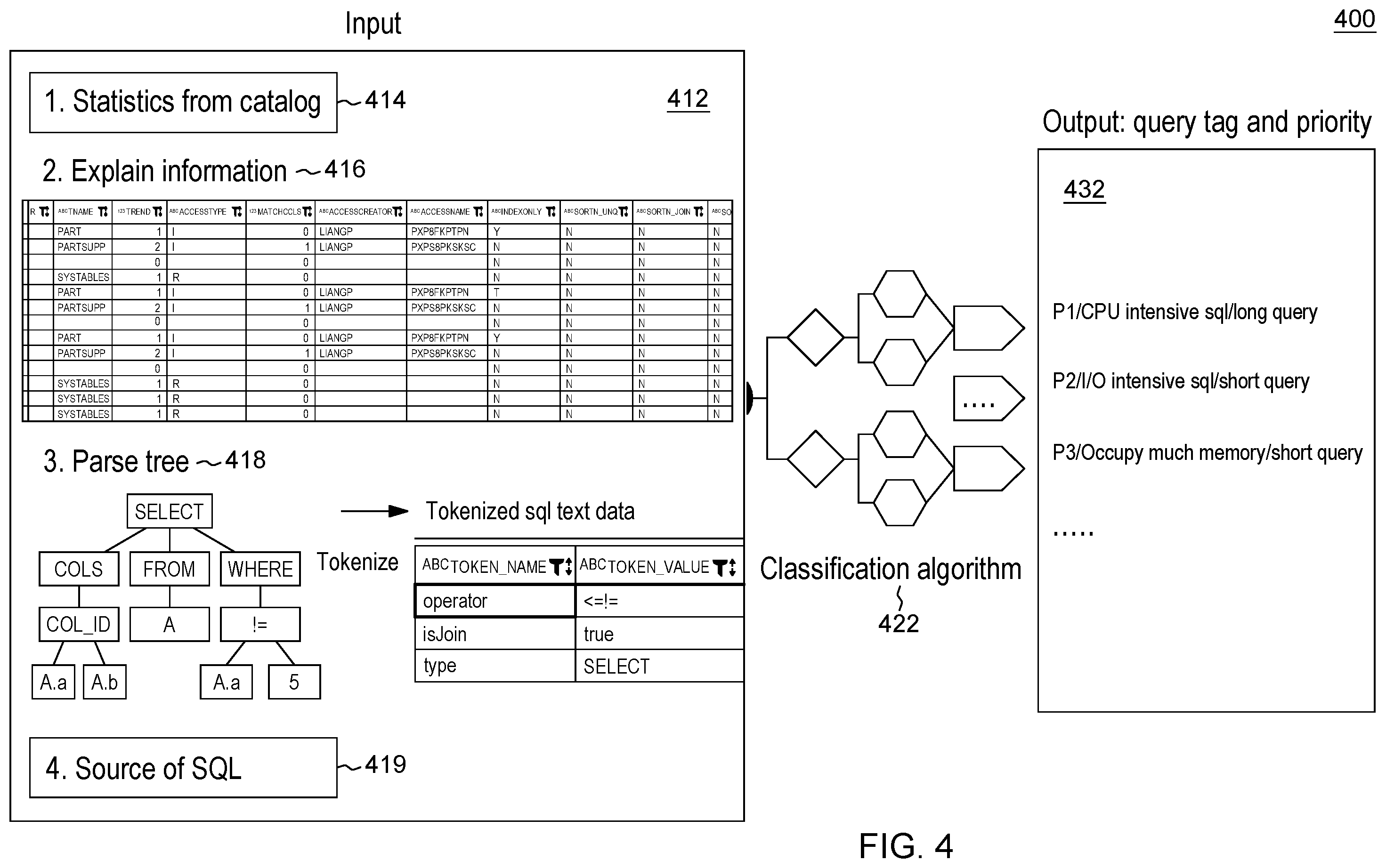 Patent US12332895 Figure 4 – High-performance resource and job scheduling