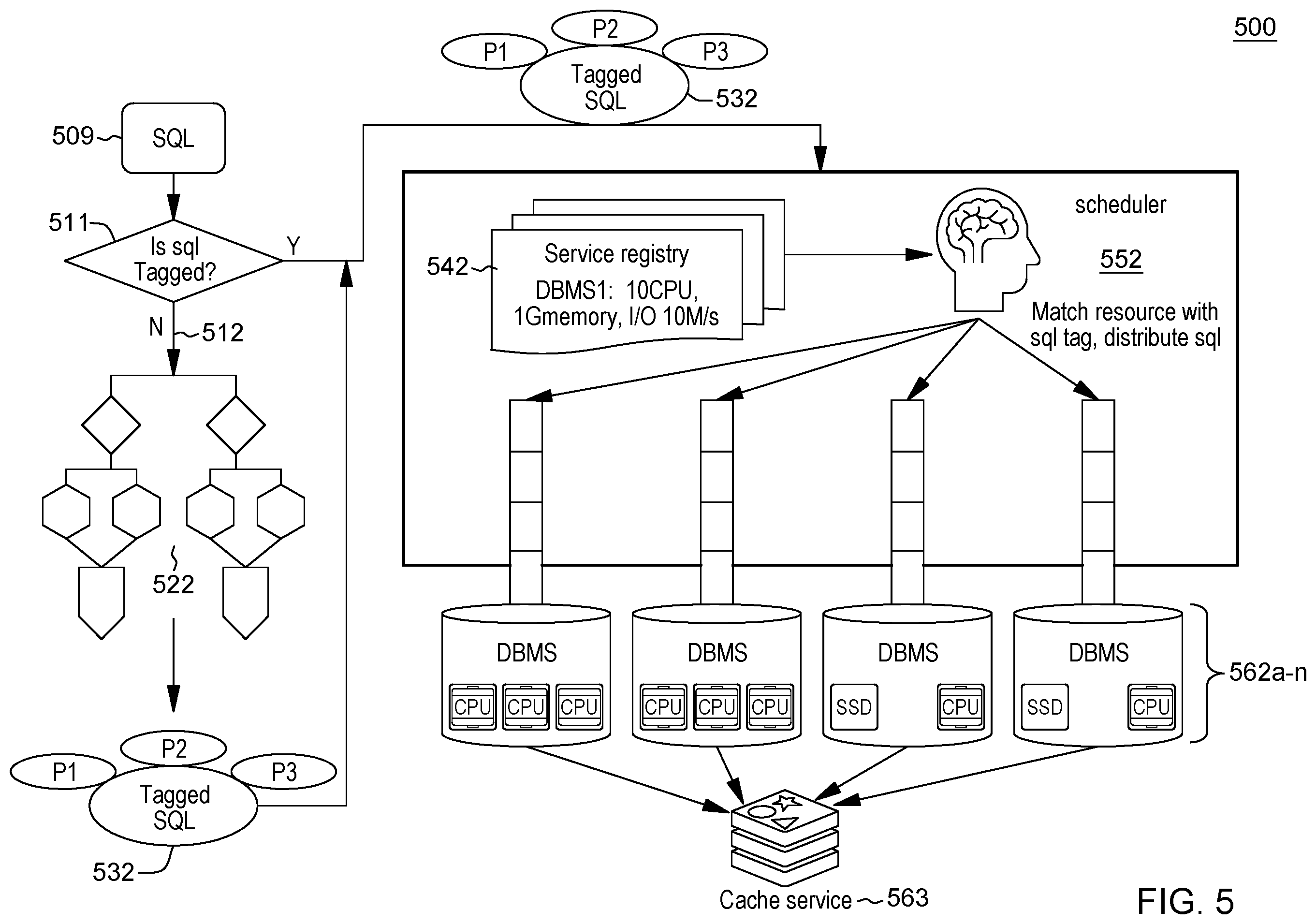 Patent US12332895 Figure 5 – High-performance resource and job scheduling