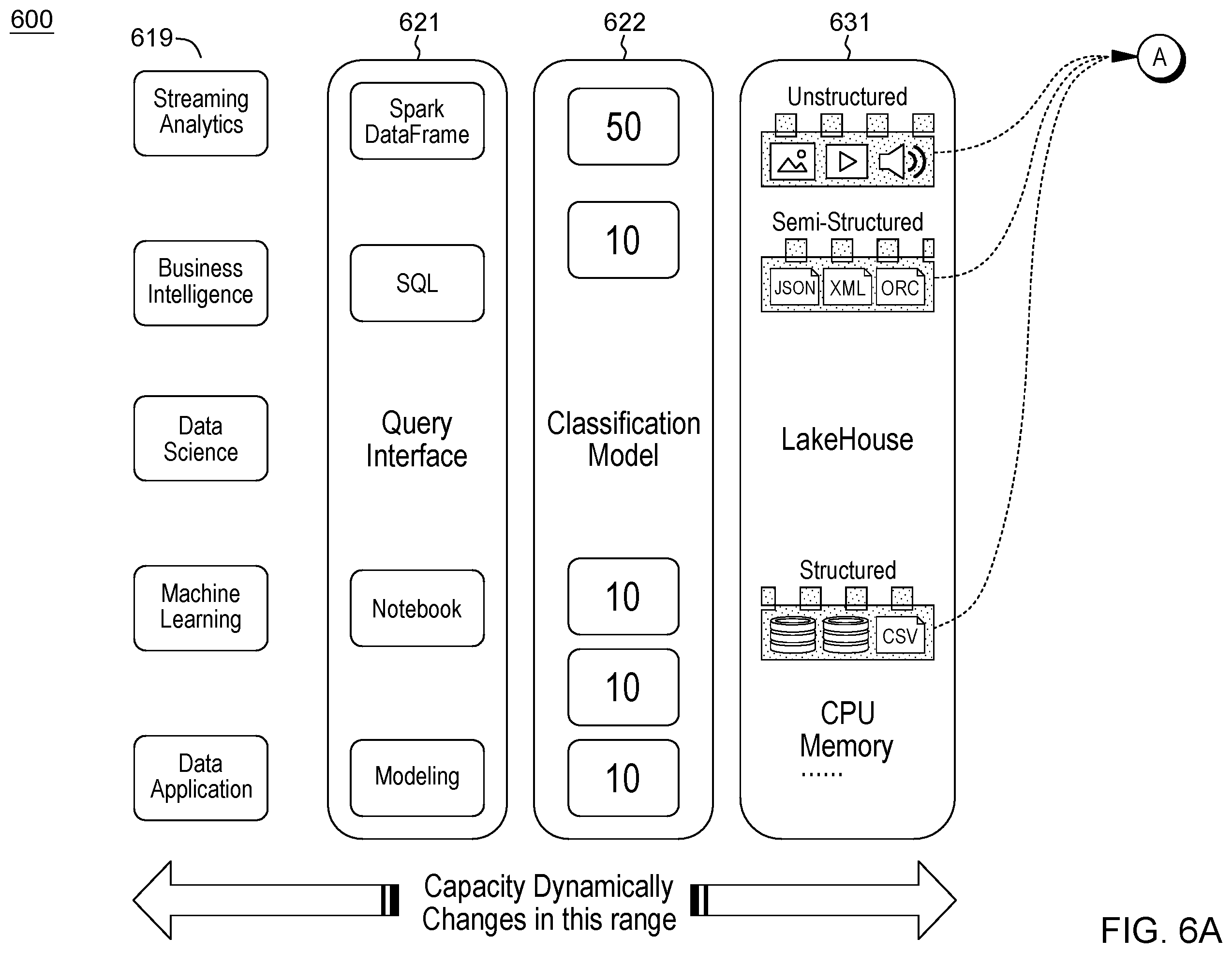 Patent US12332895 Figure 6 – High-performance resource and job scheduling