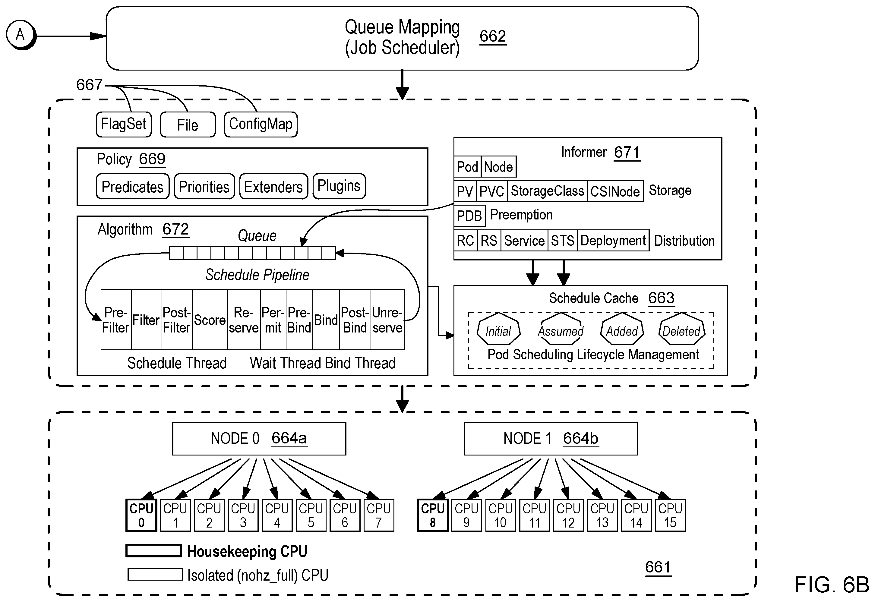 Patent US12332895 Figure 7 – High-performance resource and job scheduling