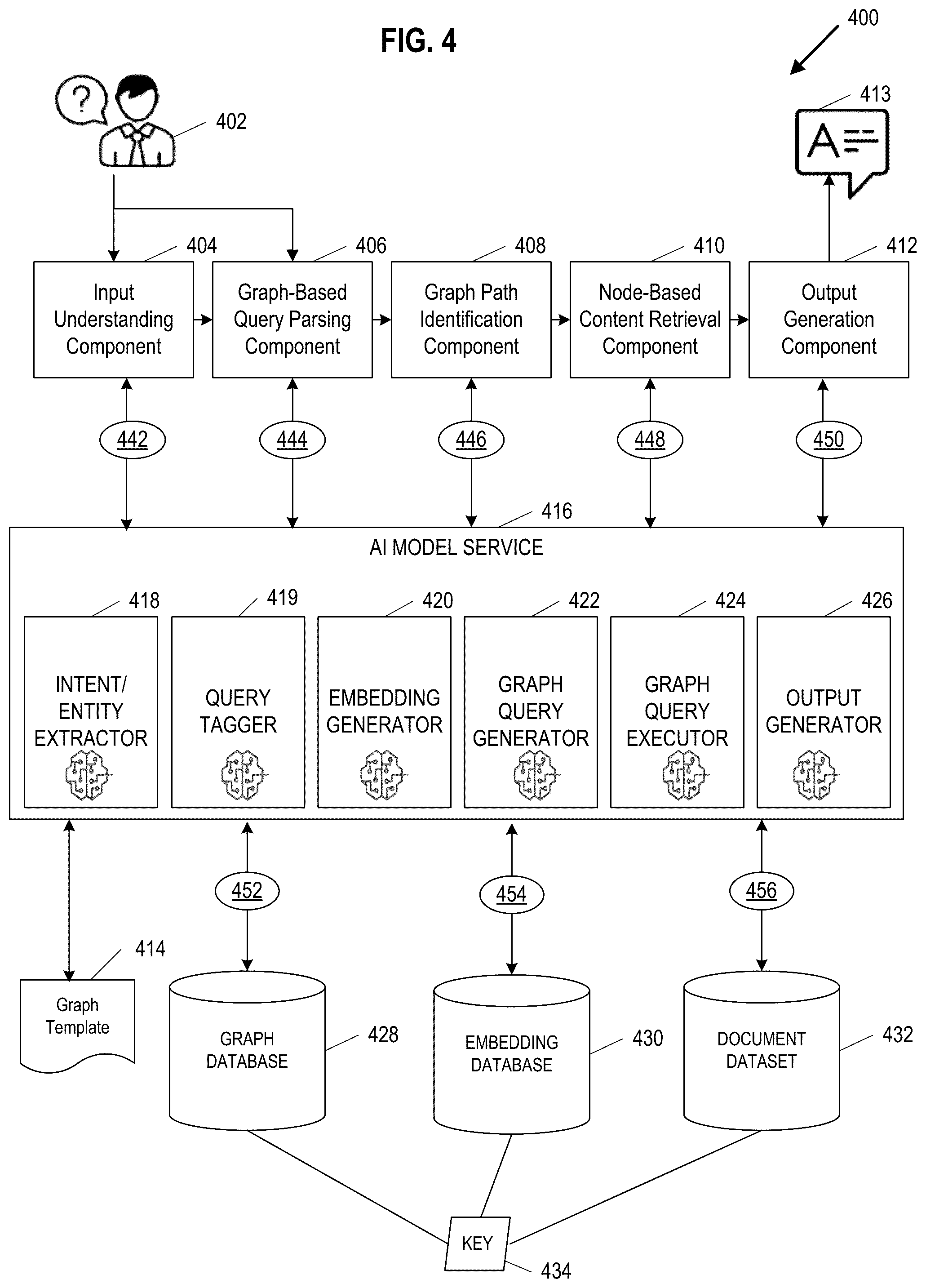 Patent US12332896 Figure 7 – Generative graph-enhanced information retrieval