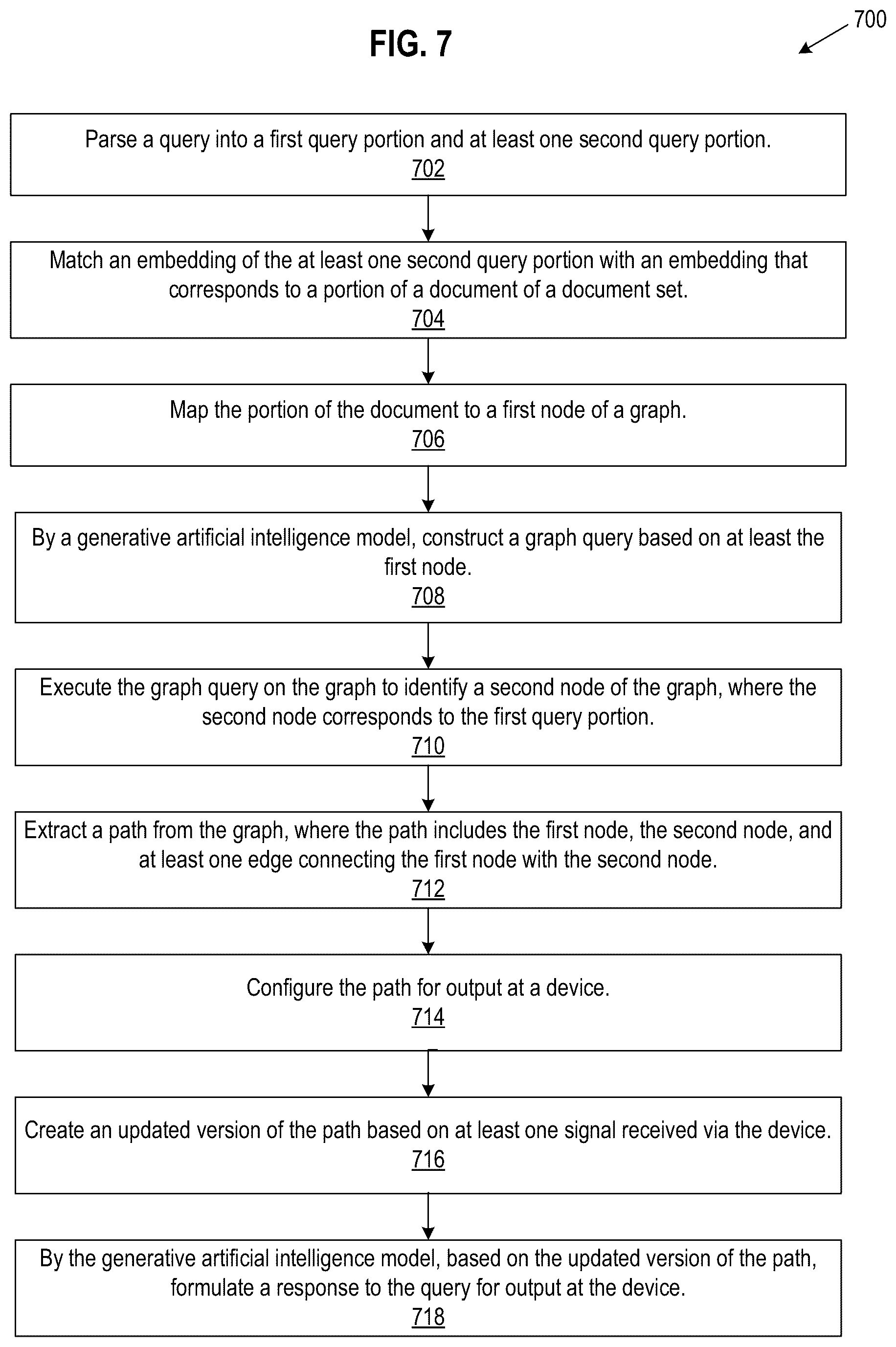 Patent US12332896 Figure 10 – Generative graph-enhanced information retrieval