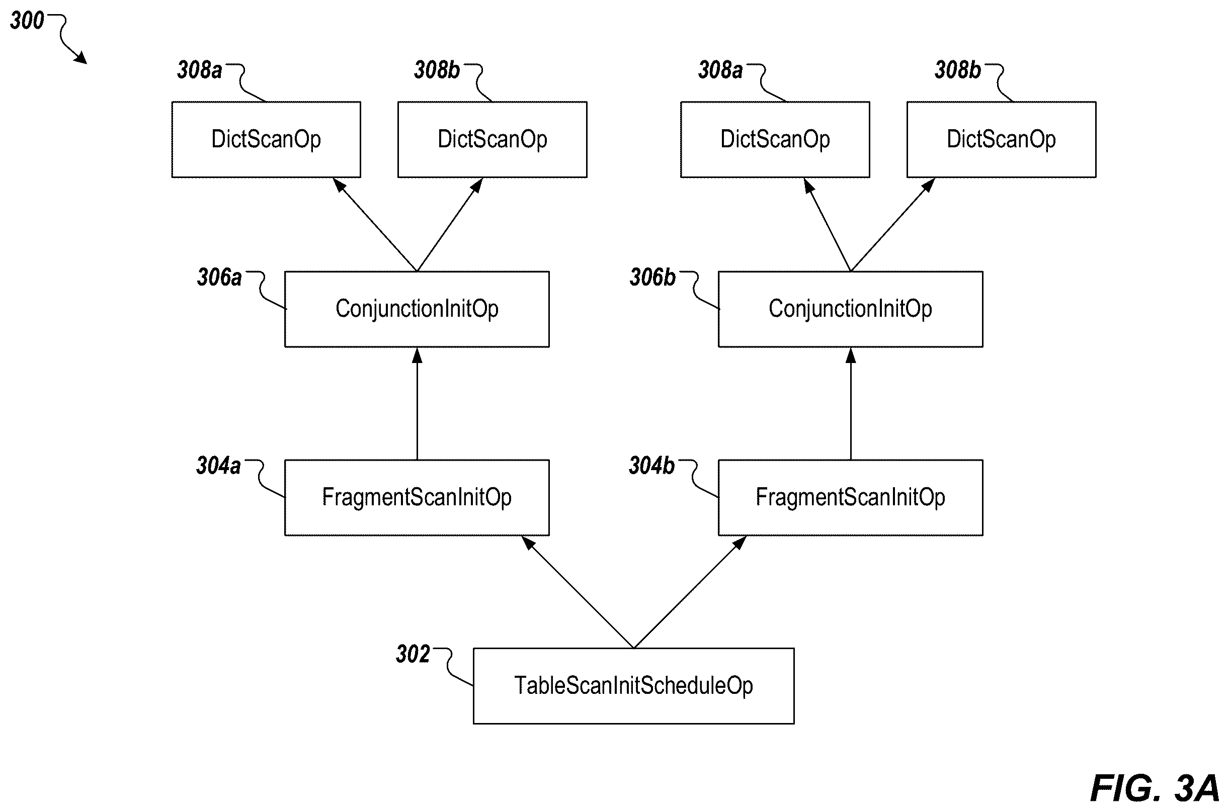 Patent US12332897 Figure 3 – Selective skipping of dictionary scans and/or index lookups during query processing in database systems