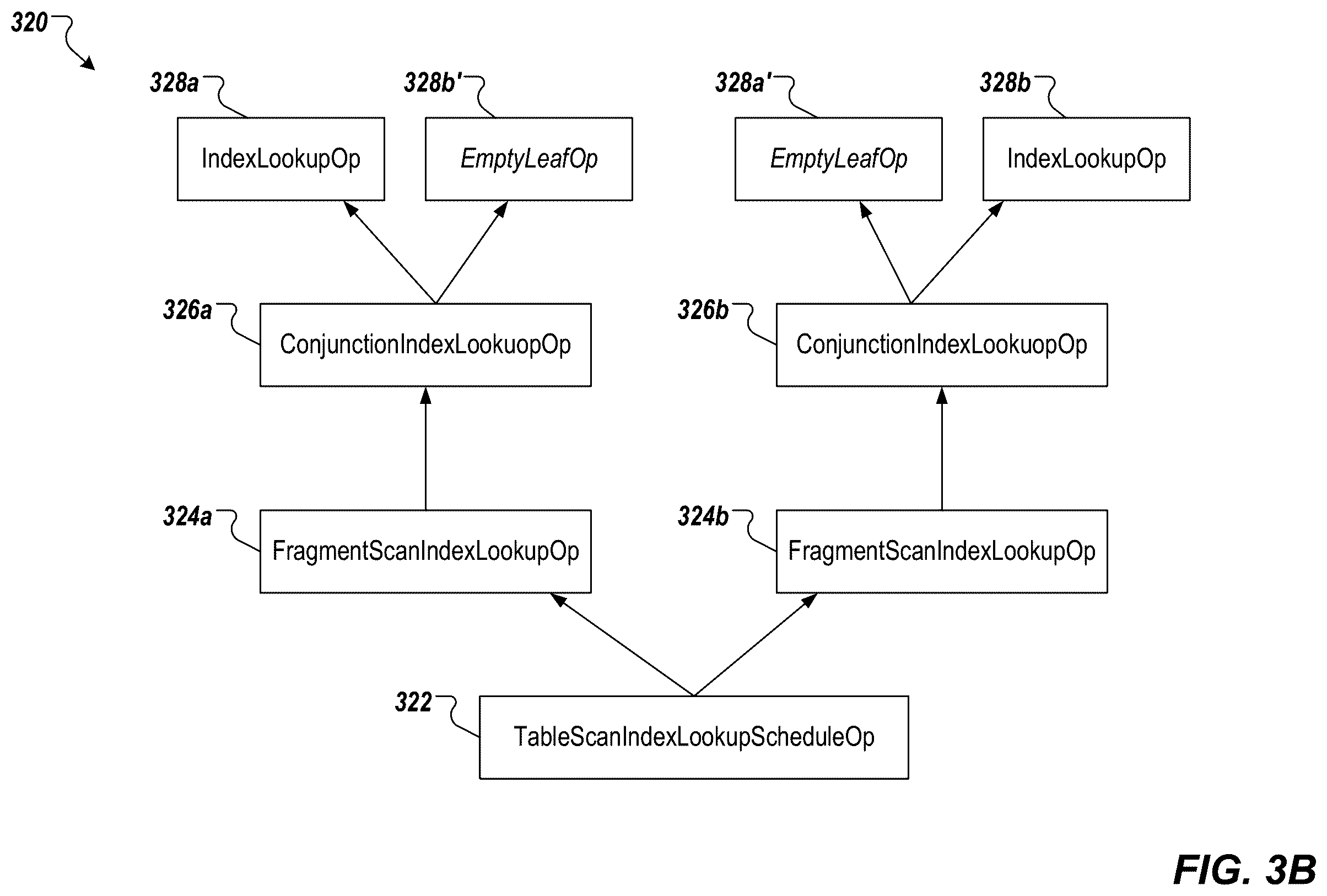 Patent US12332897 Figure 4 – Selective skipping of dictionary scans and/or index lookups during query processing in database systems