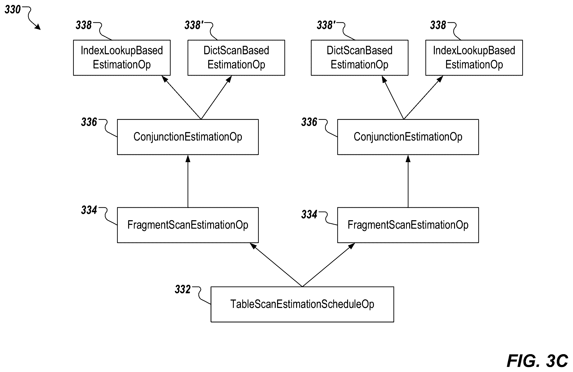 Patent US12332897 Figure 5 – Selective skipping of dictionary scans and/or index lookups during query processing in database systems