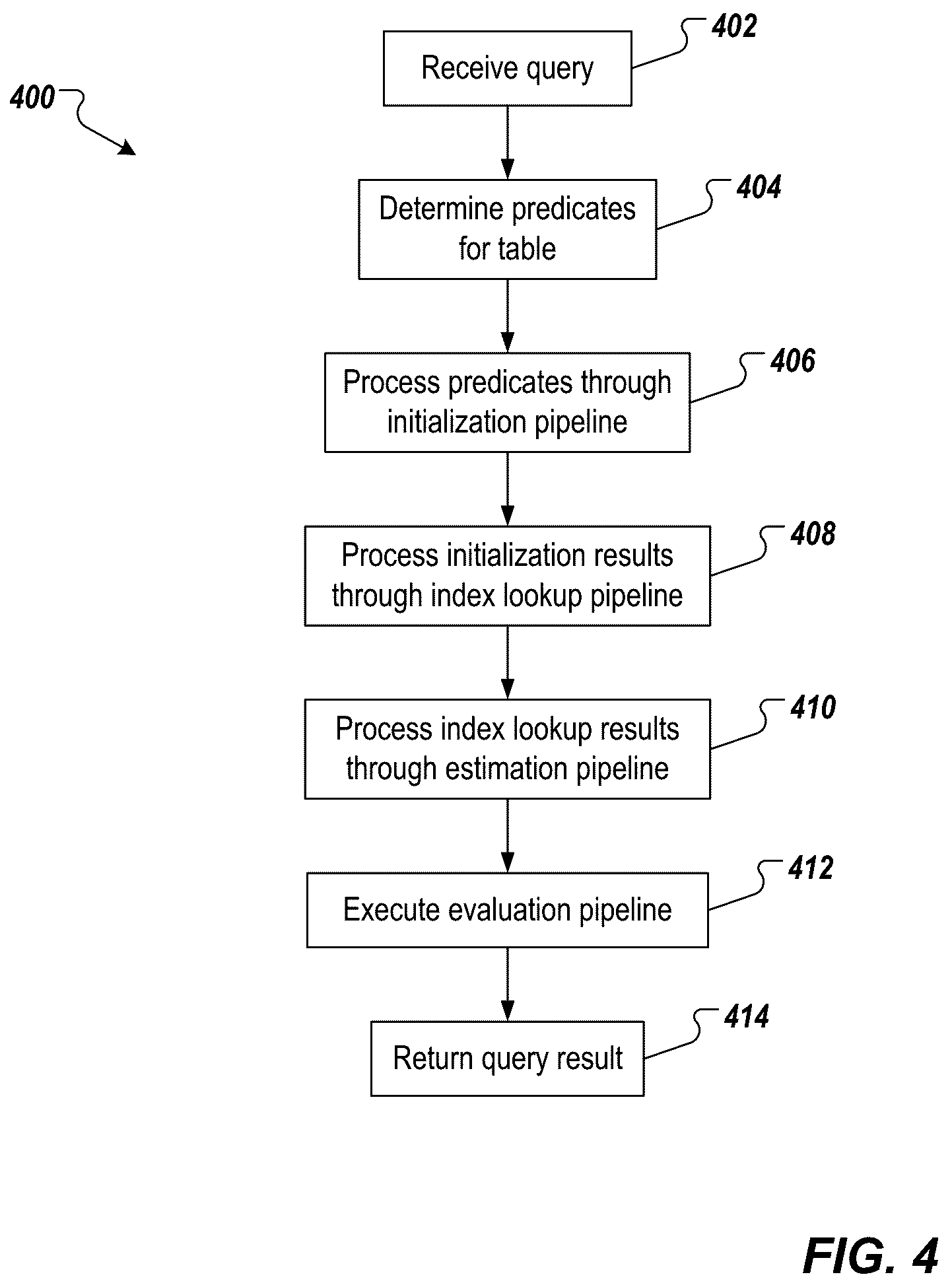 Patent US12332897 Figure 7 – Selective skipping of dictionary scans and/or index lookups during query processing in database systems