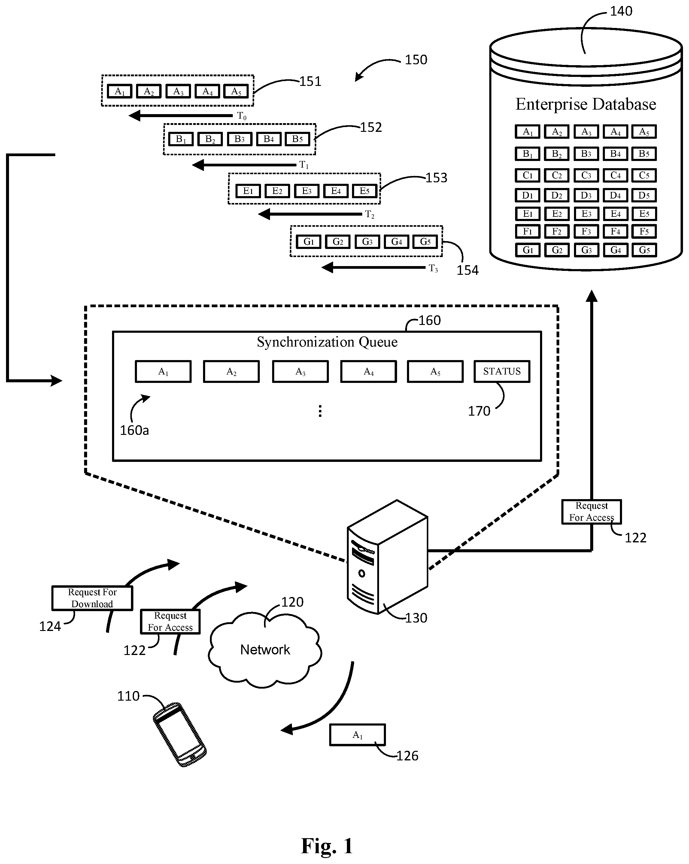 Patent US12332898 Figure 1 – Mobile data synchronization framework