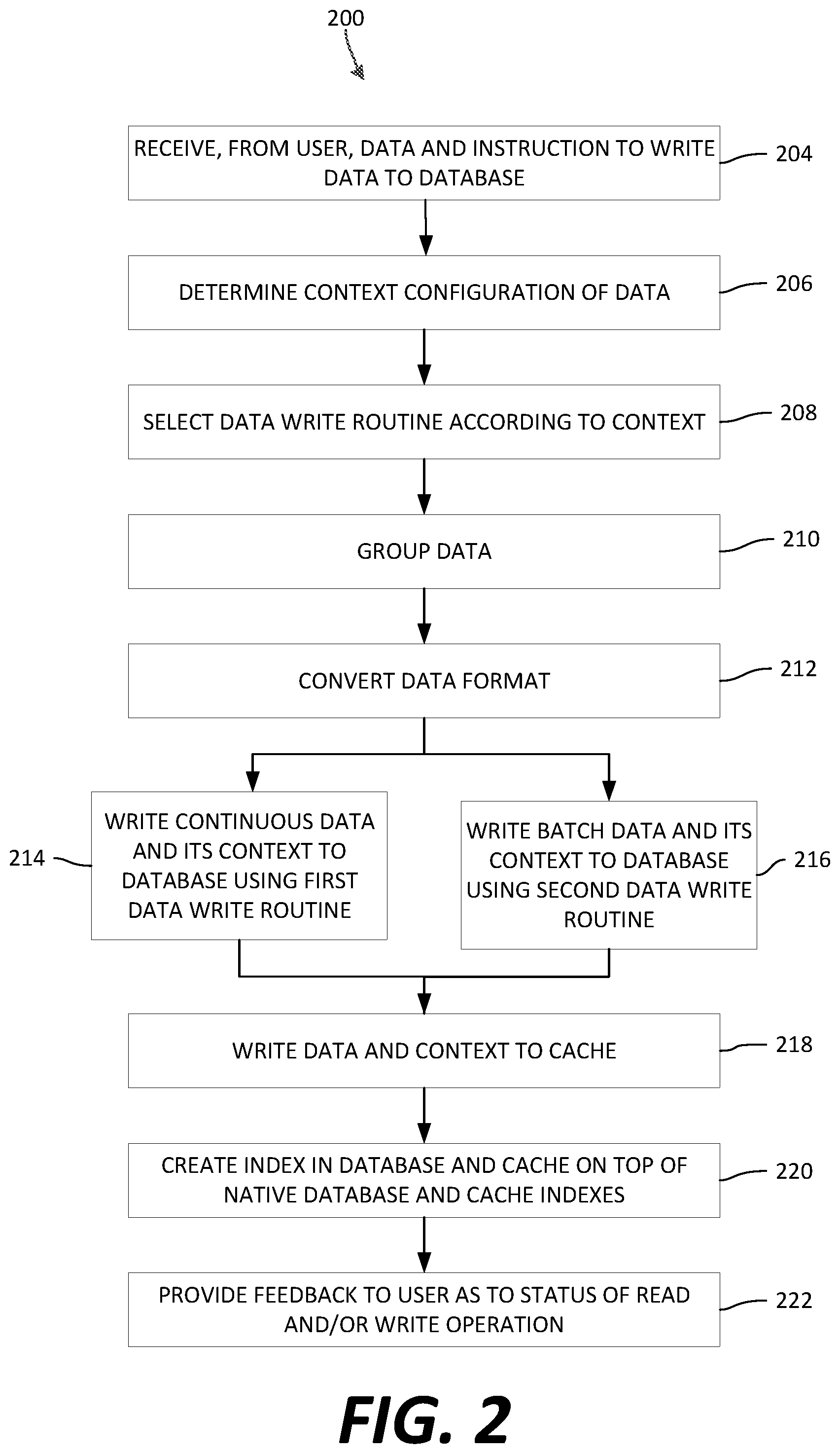 Patent US12332899 Figure 2 – Distributed data storage framework