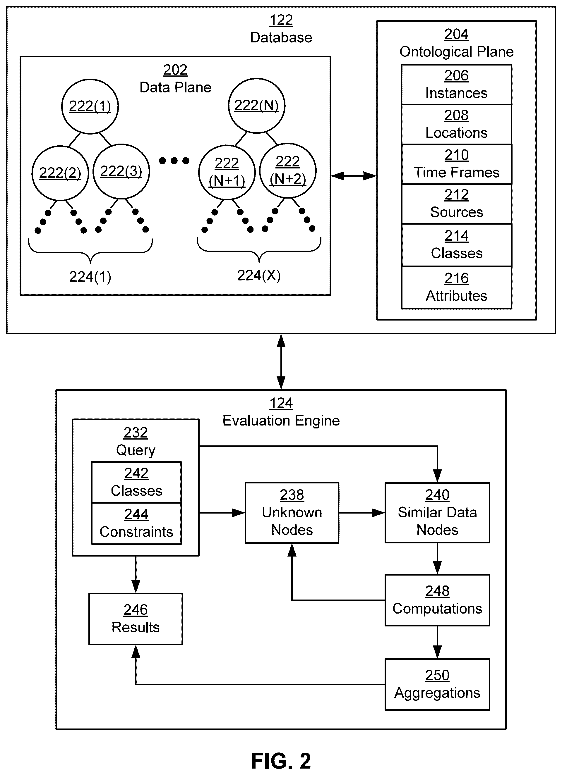 Patent US12332900 Figure 2 – Resolving unknown data nodes during granular query processing via a planar data model
