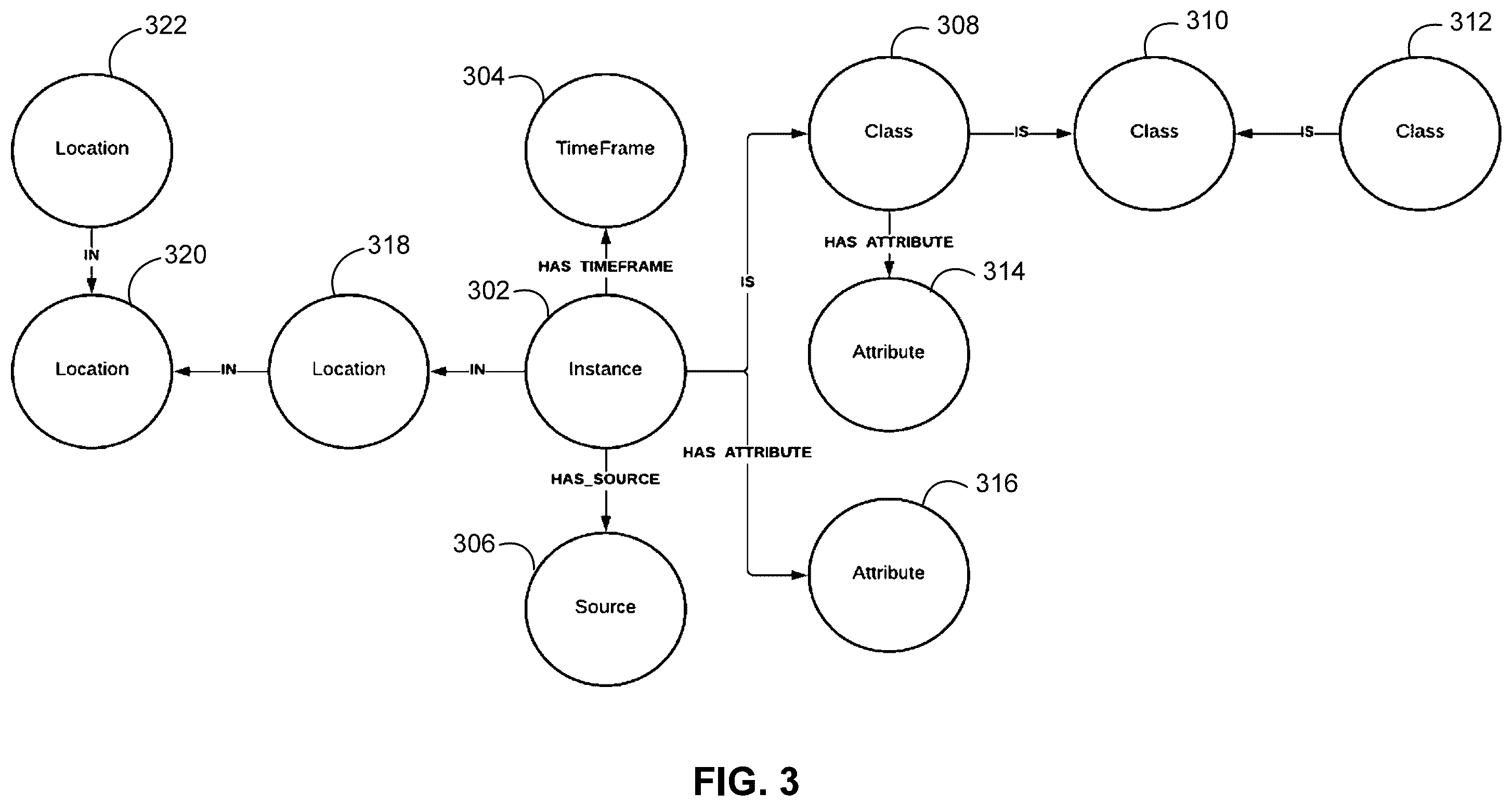 Patent US12332900 Figure 3 – Resolving unknown data nodes during granular query processing via a planar data model