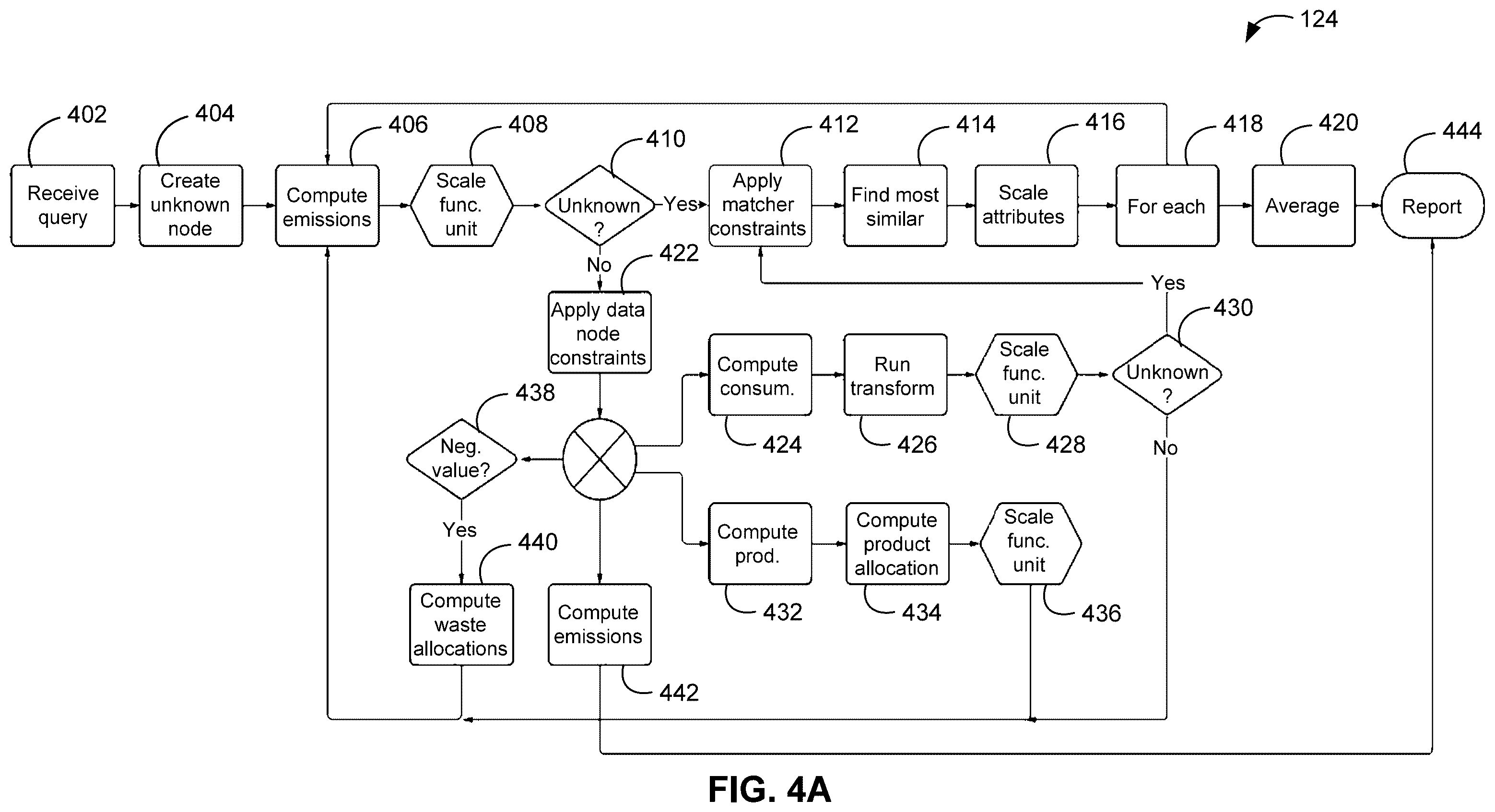 Patent US12332900 Figure 4 – Resolving unknown data nodes during granular query processing via a planar data model