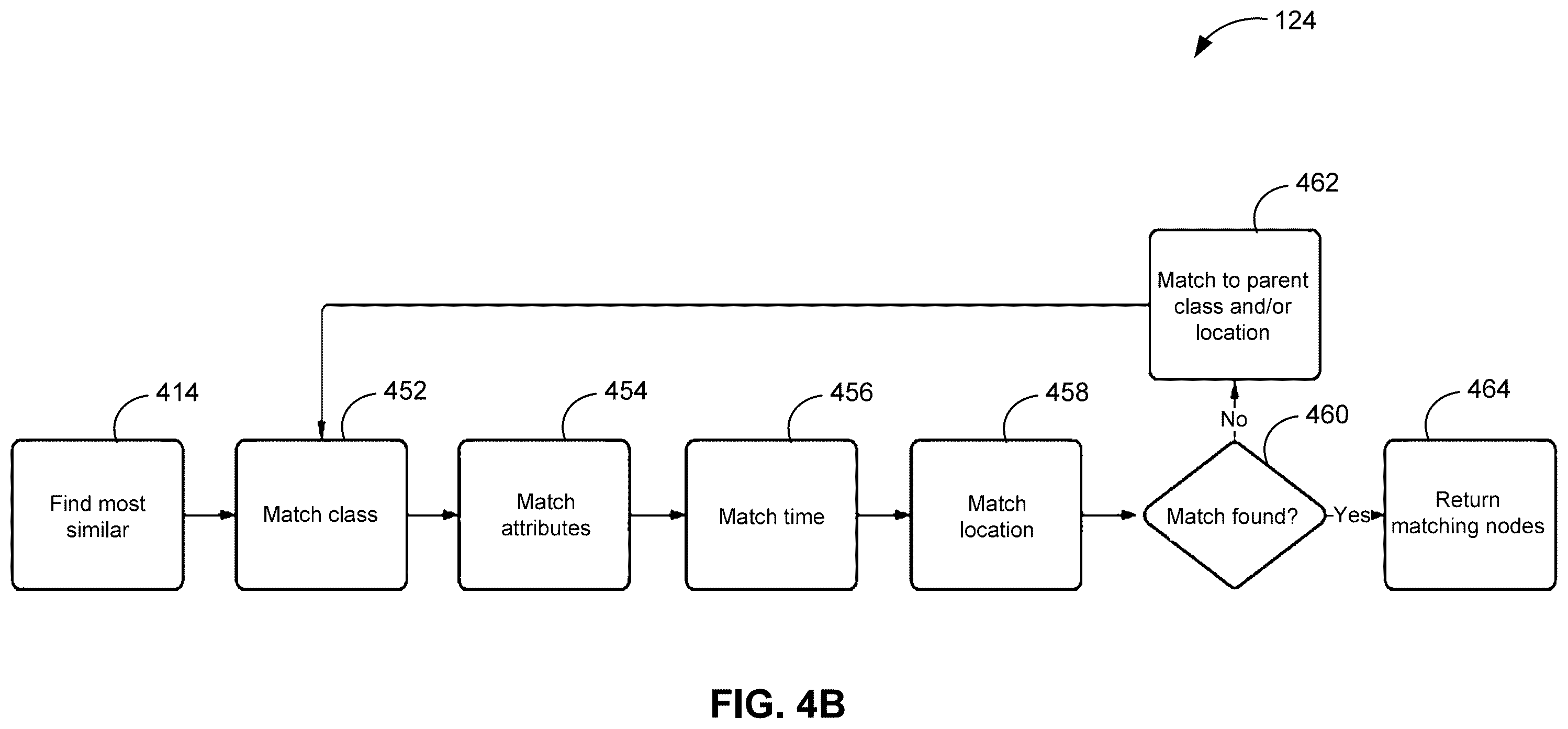 Patent US12332900 Figure 5 – Resolving unknown data nodes during granular query processing via a planar data model