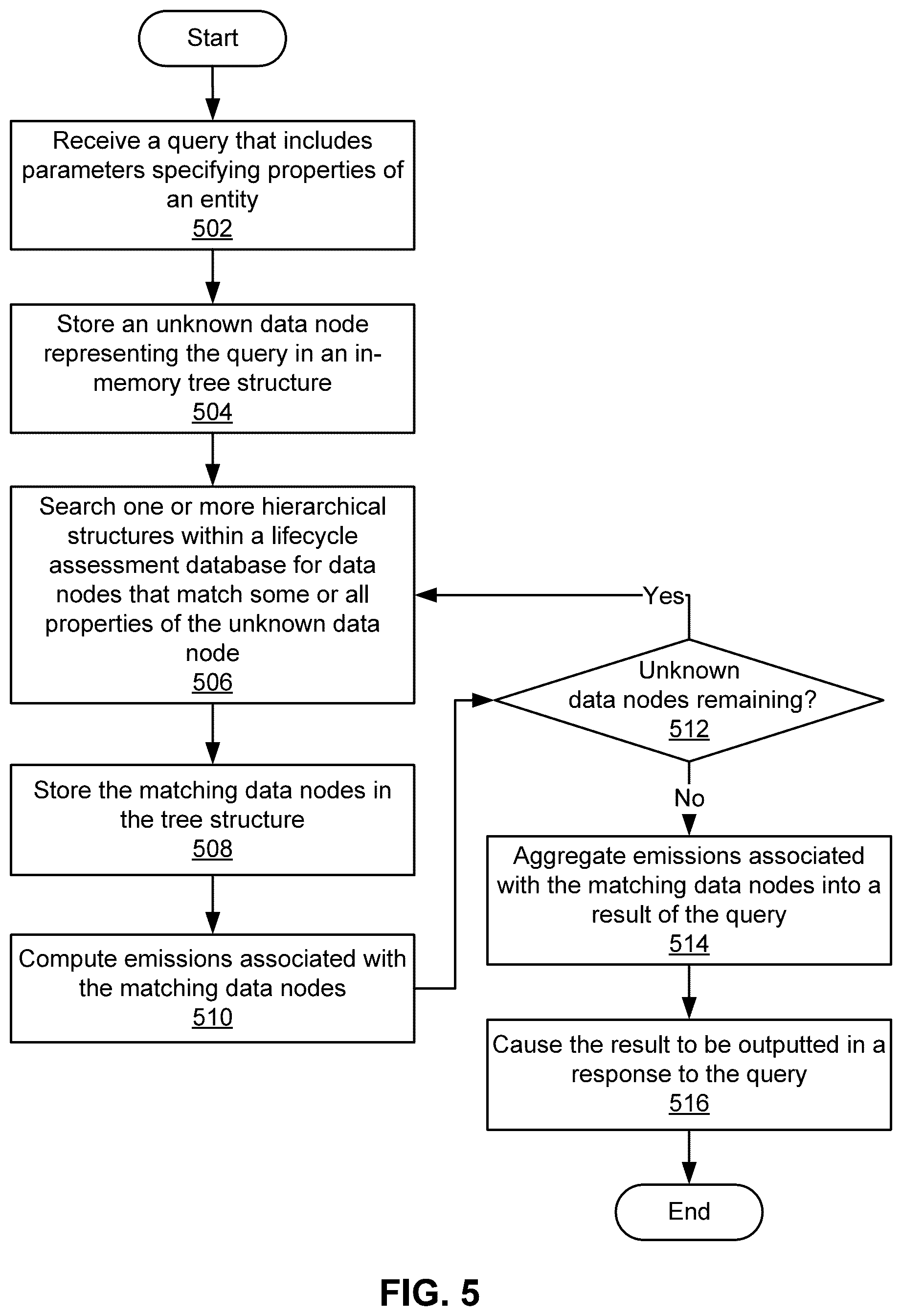 Patent US12332900 Figure 6 – Resolving unknown data nodes during granular query processing via a planar data model