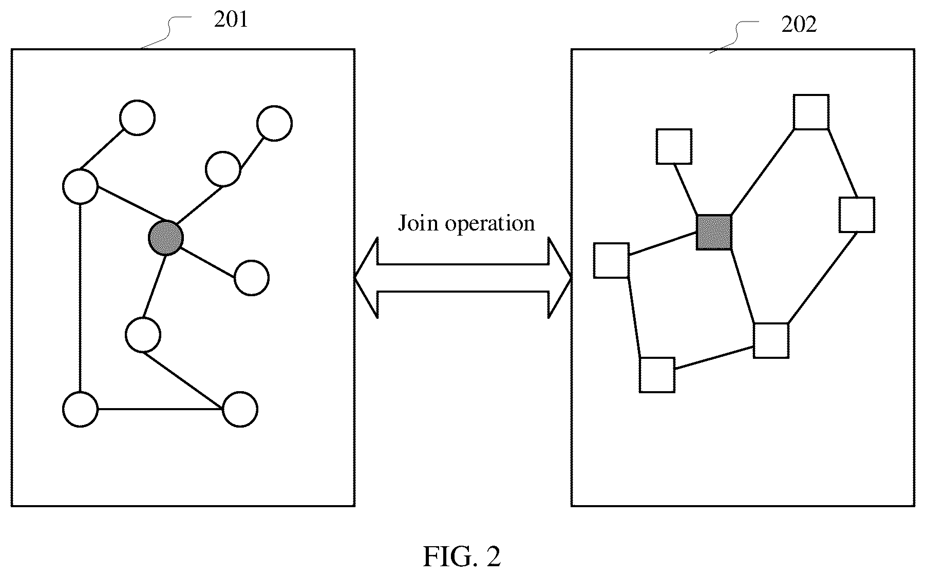 Patent US12332901 Figure 2 – Graph data query method and apparatus