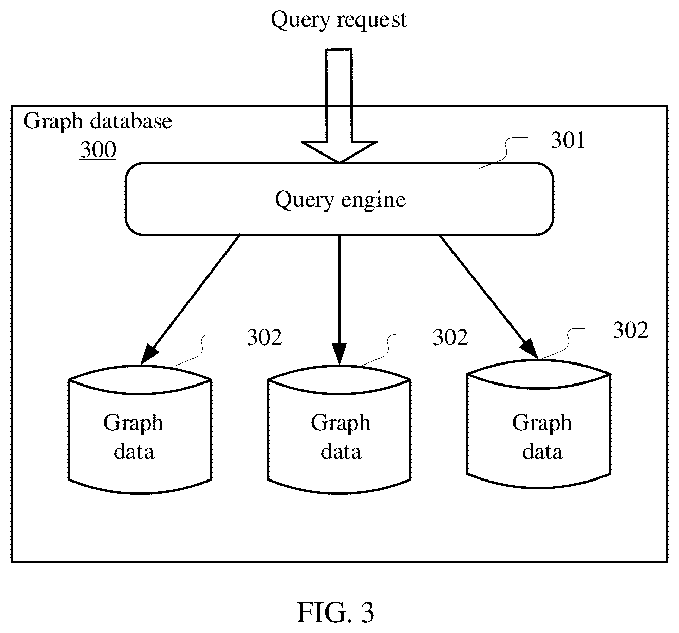 Patent US12332901 Figure 3 – Graph data query method and apparatus