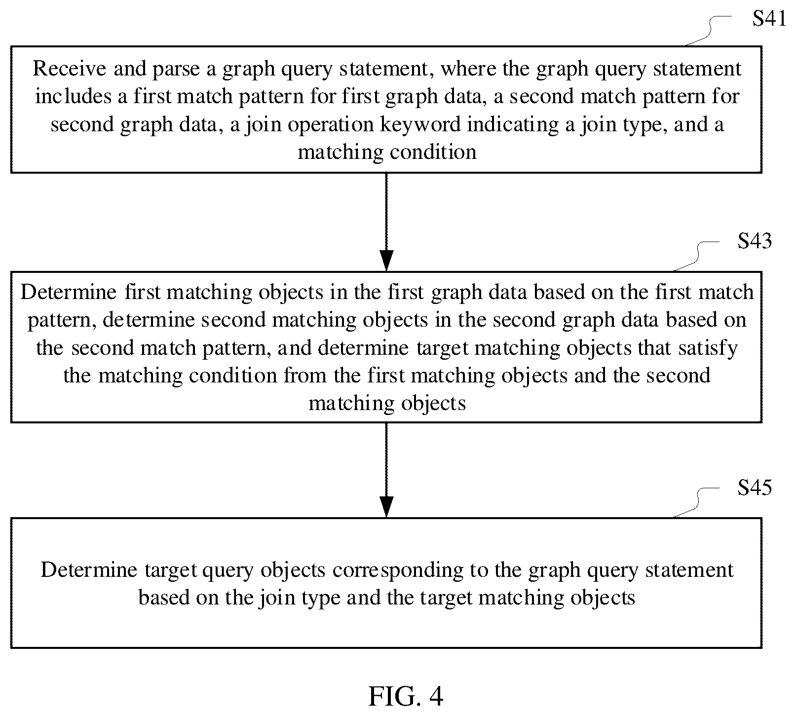 Patent US12332901 Figure 4 – Graph data query method and apparatus