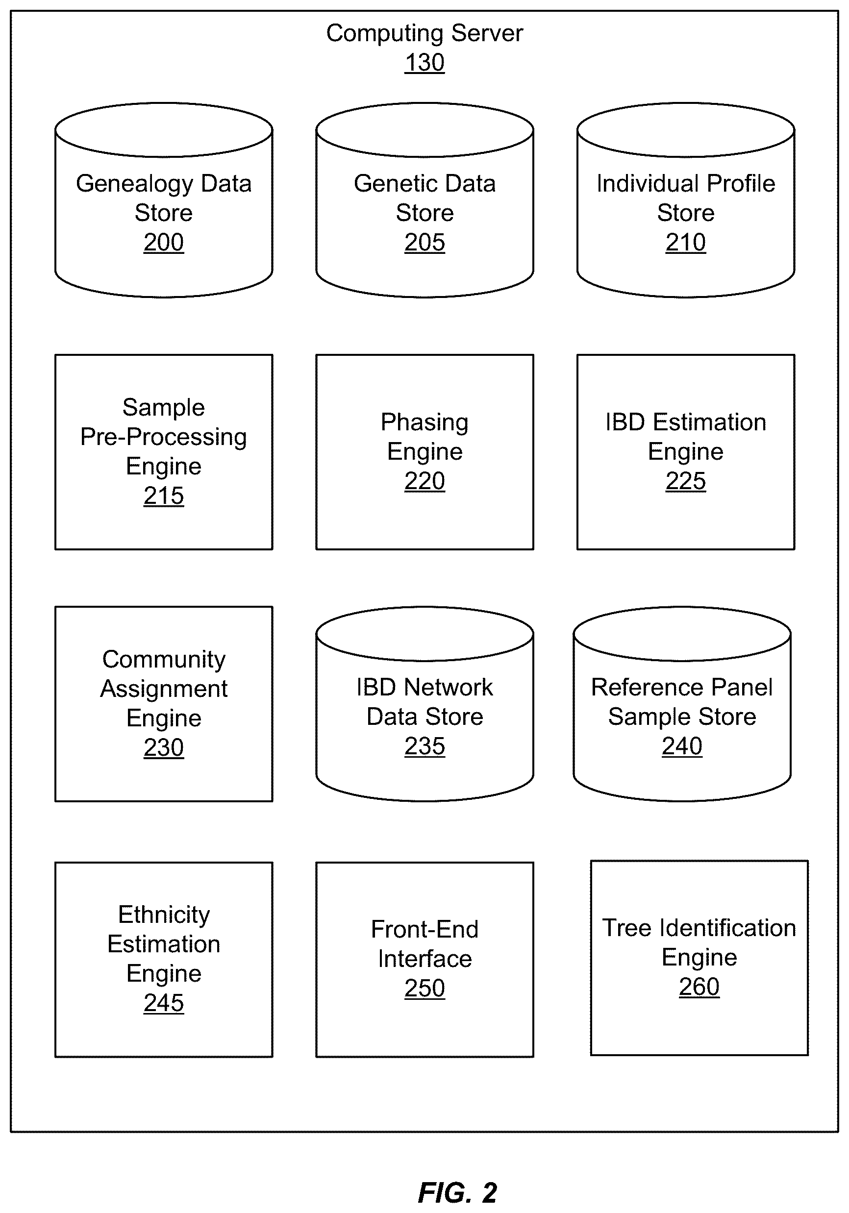 Patent US12332902 Figure 2 – Filtering individual datasets in a database