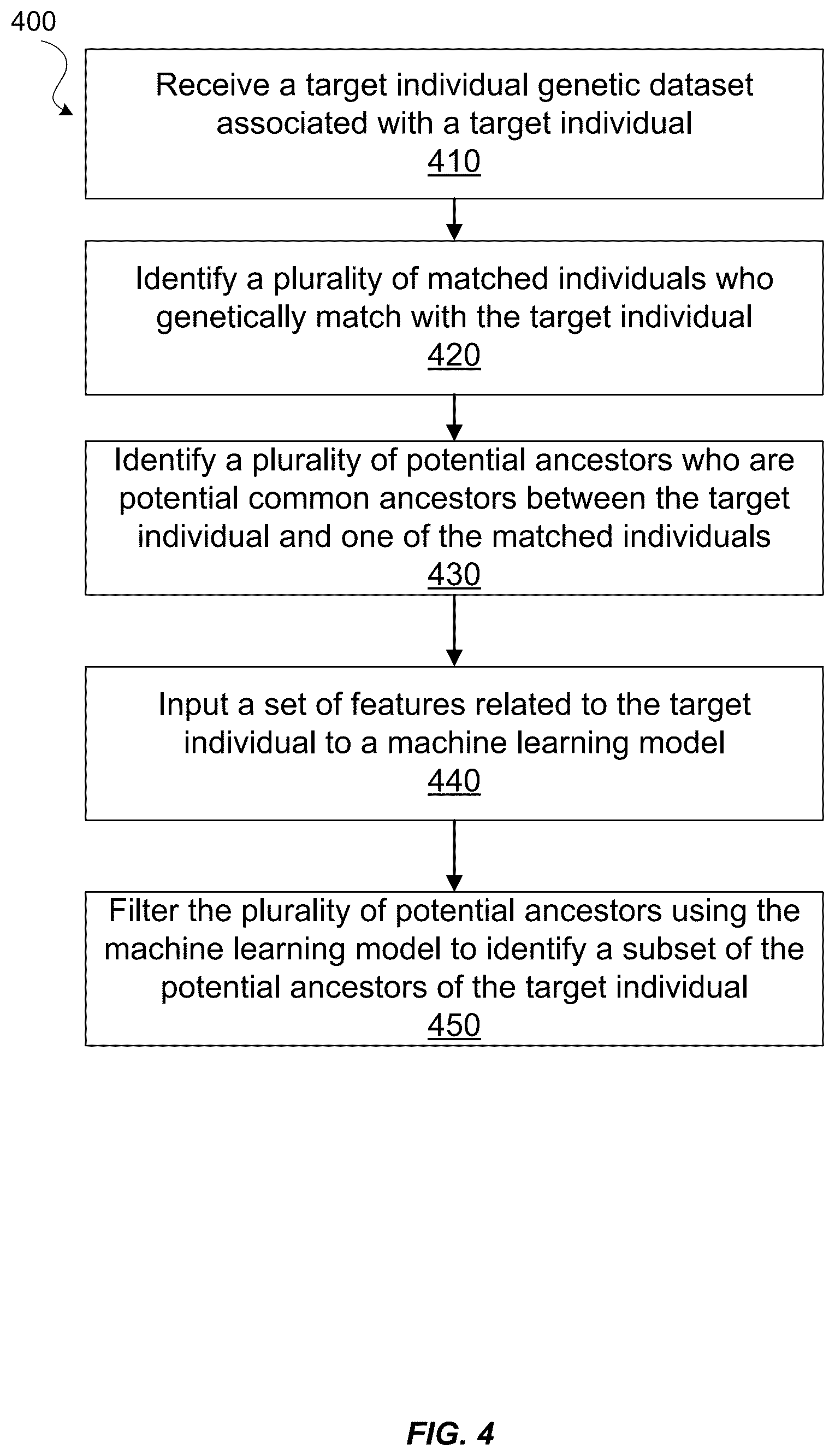 Patent US12332902 Figure 5 – Filtering individual datasets in a database