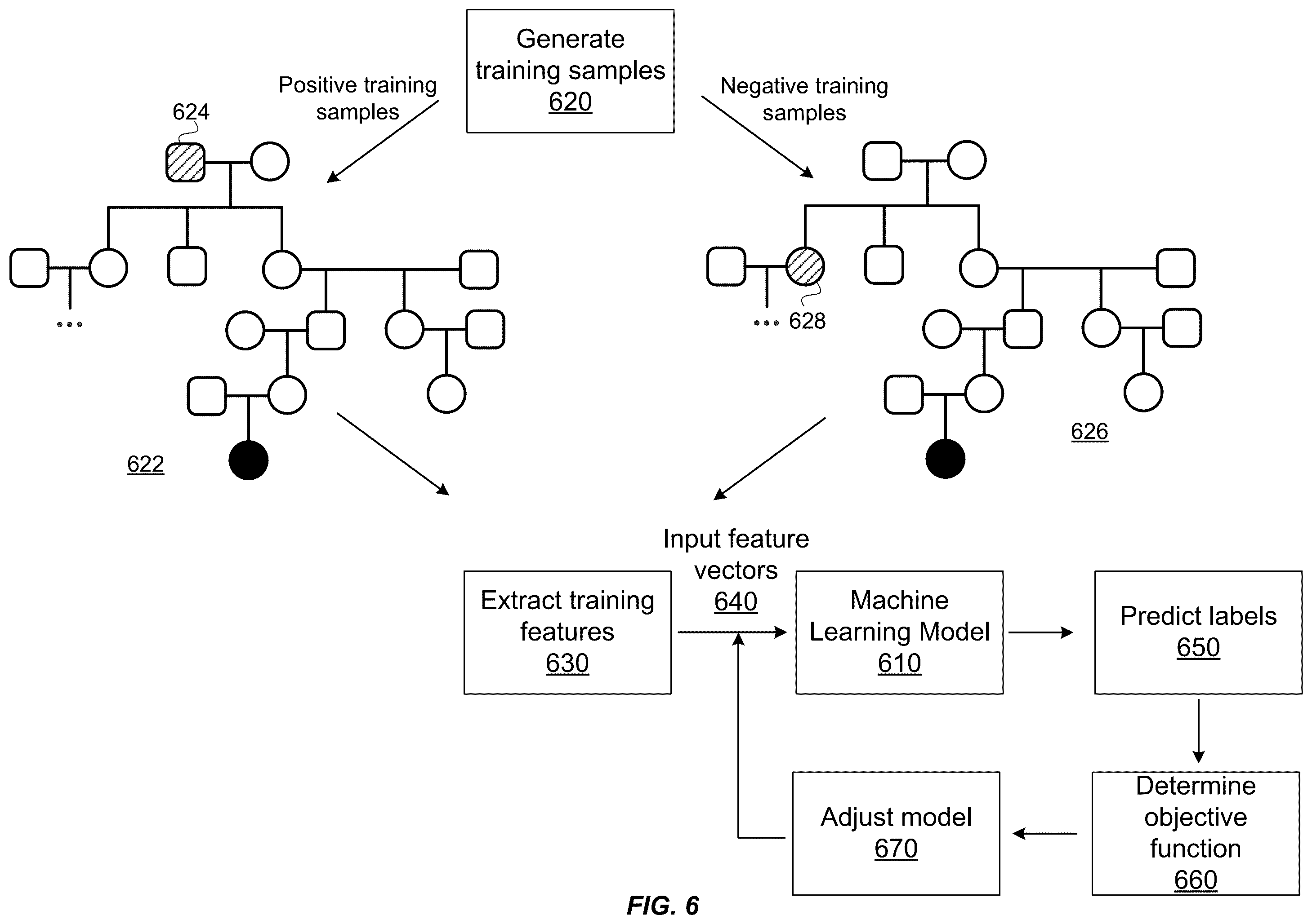 Patent US12332902 Figure 7 – Filtering individual datasets in a database