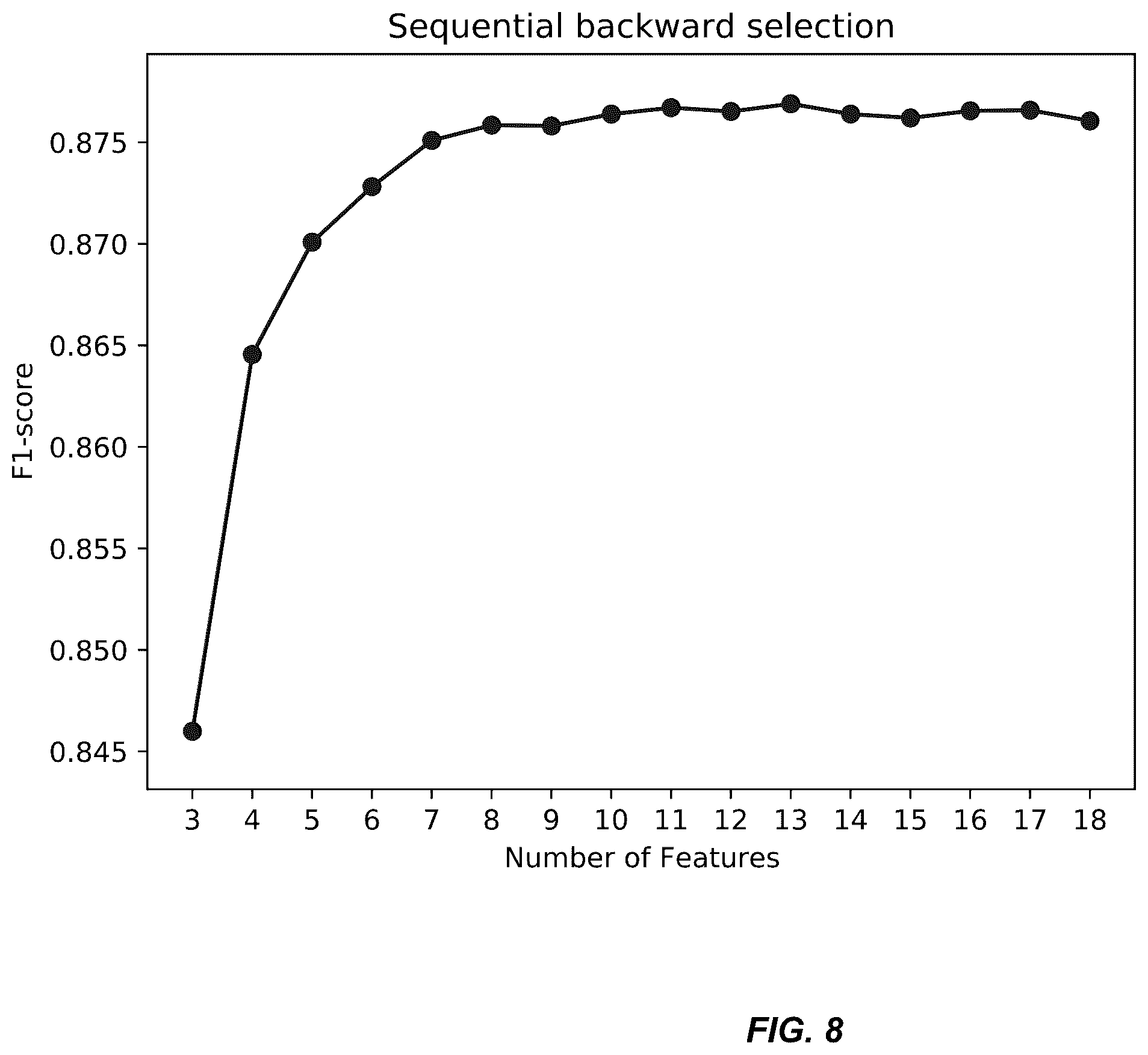 Patent US12332902 Figure 9 – Filtering individual datasets in a database